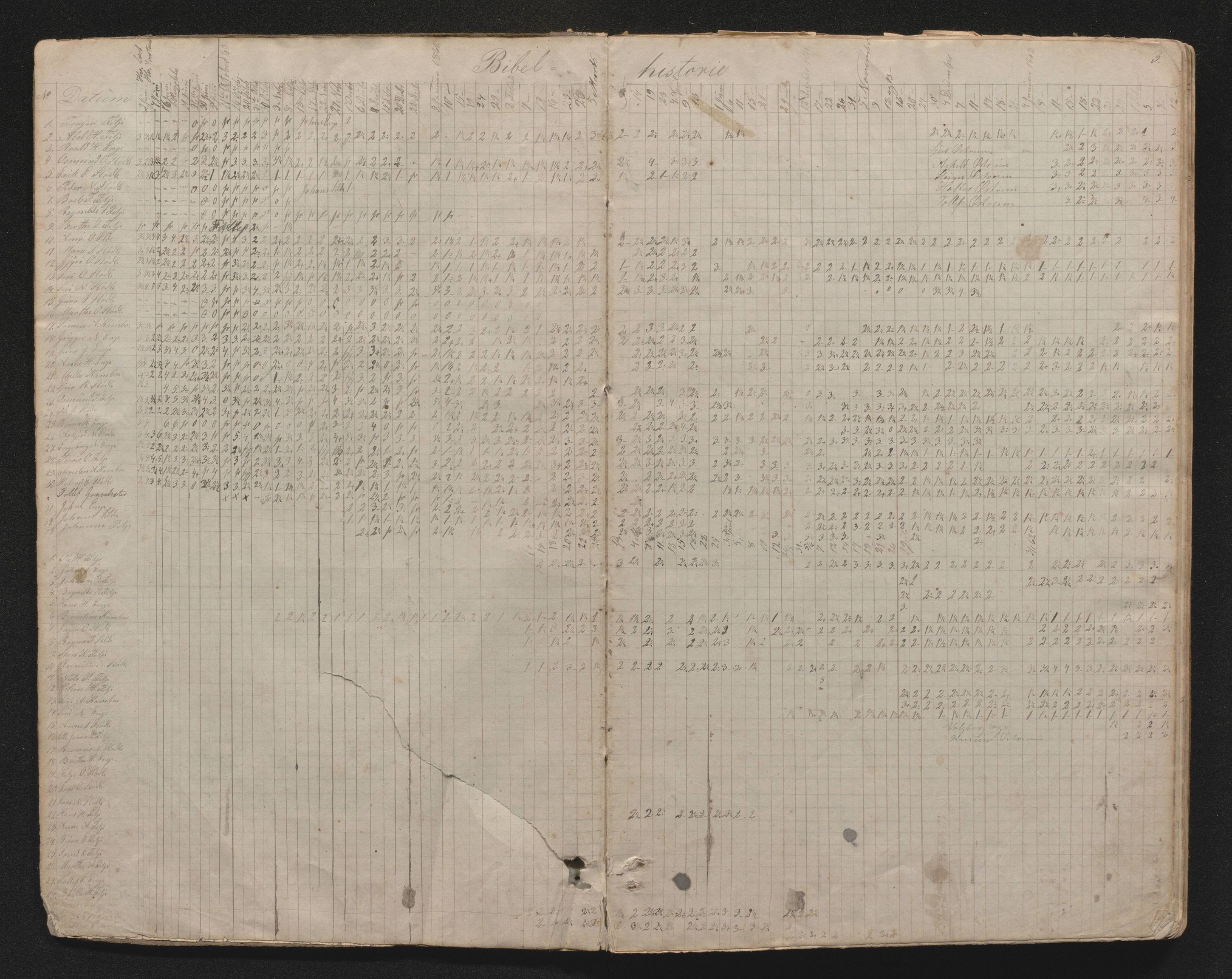 Etne kommune. Barneskulane, IKAH/1211-231/G/Gf/L0001: Dagsjournal m/karakterar for Etne/Enge faste skule, 1860-1877