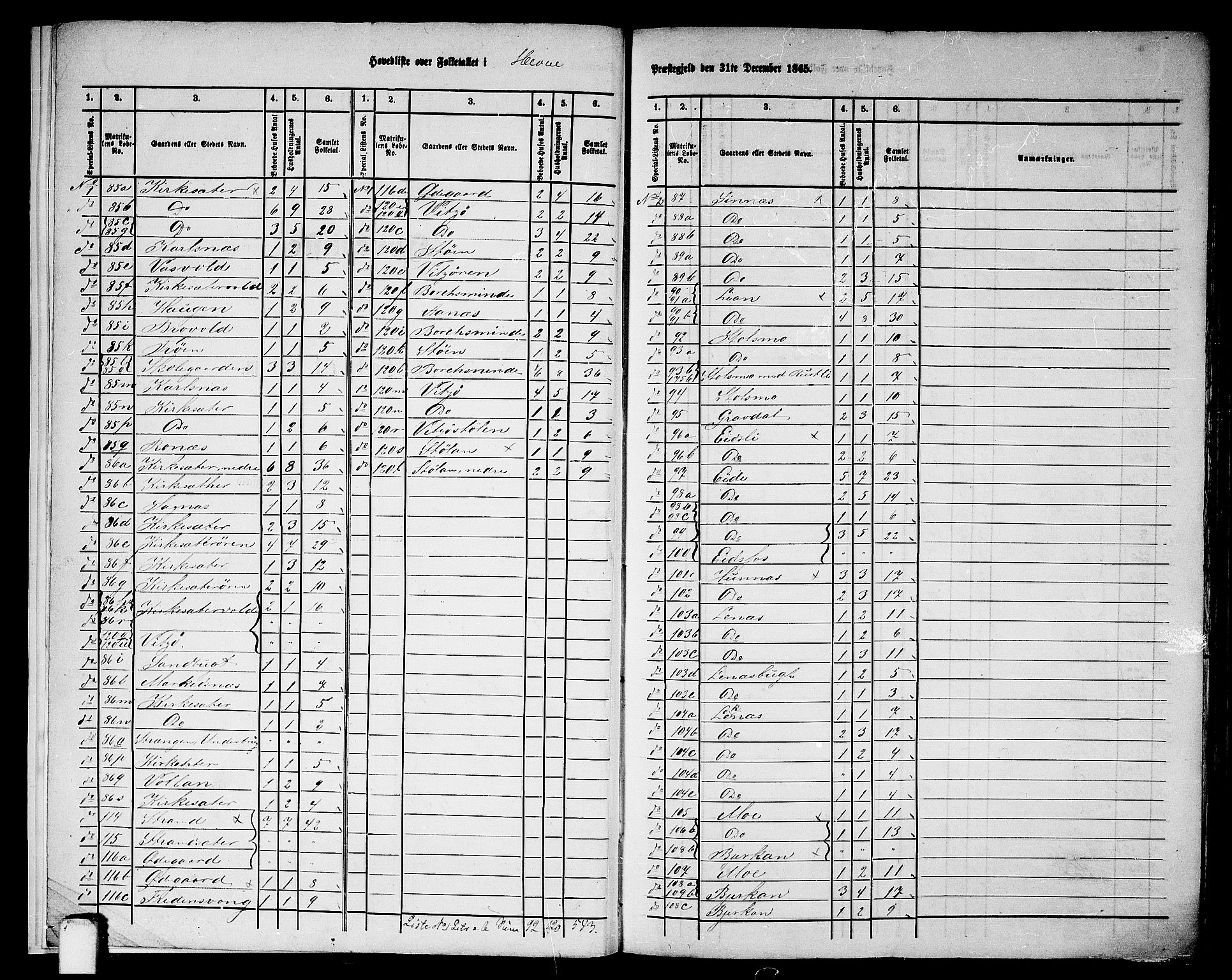 RA, 1865 census for Hemne, 1865, p. 6