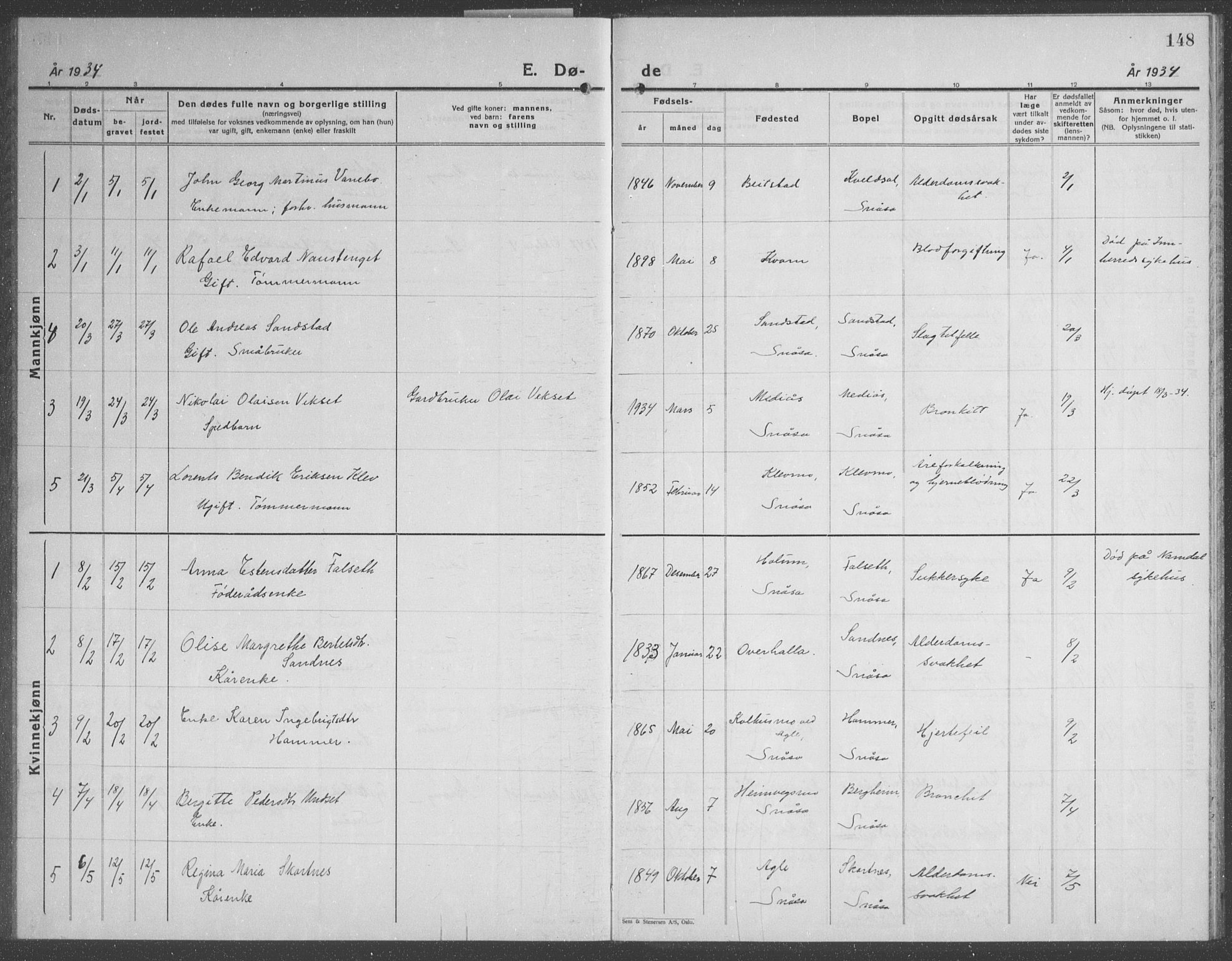 Ministerialprotokoller, klokkerbøker og fødselsregistre - Nord-Trøndelag, SAT/A-1458/749/L0481: Parish register (copy) no. 749C03, 1933-1945, p. 148