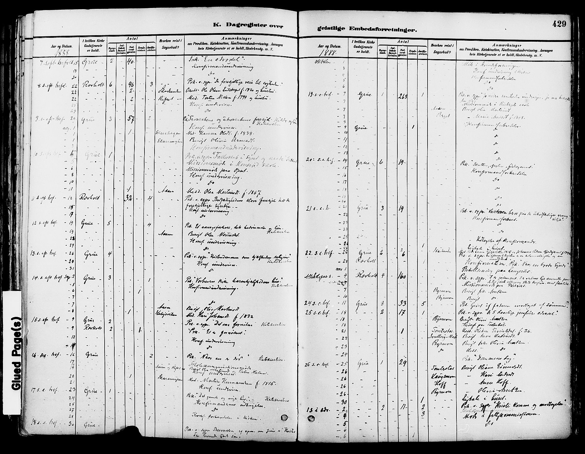 Grue prestekontor, AV/SAH-PREST-036/H/Ha/Haa/L0012: Parish register (official) no. 12, 1881-1897, p. 429