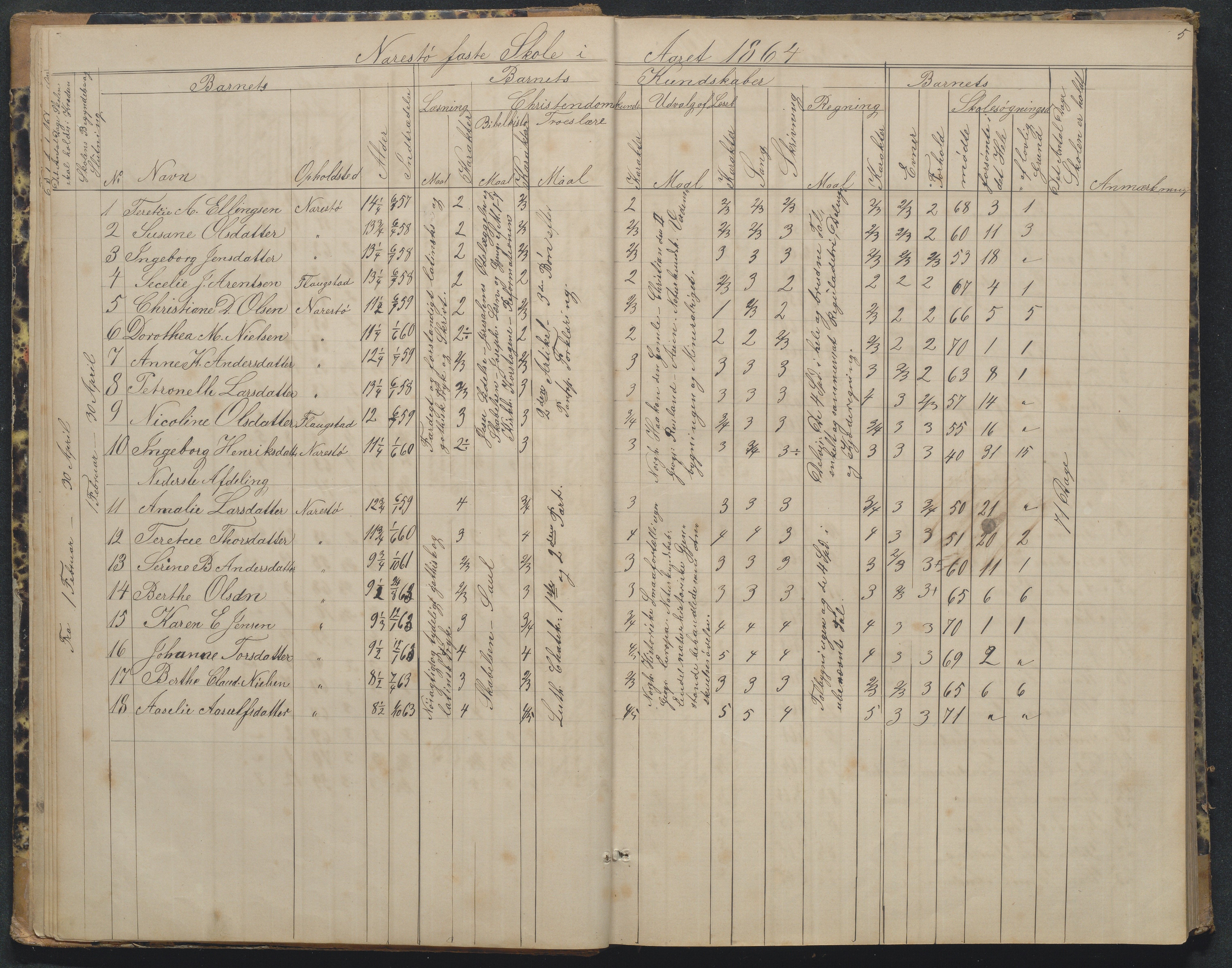 Flosta kommune, Narestø skole, AAKS/KA0916-550c/F2/L0002: Skoleprotokoll, 1863-1879, p. 5