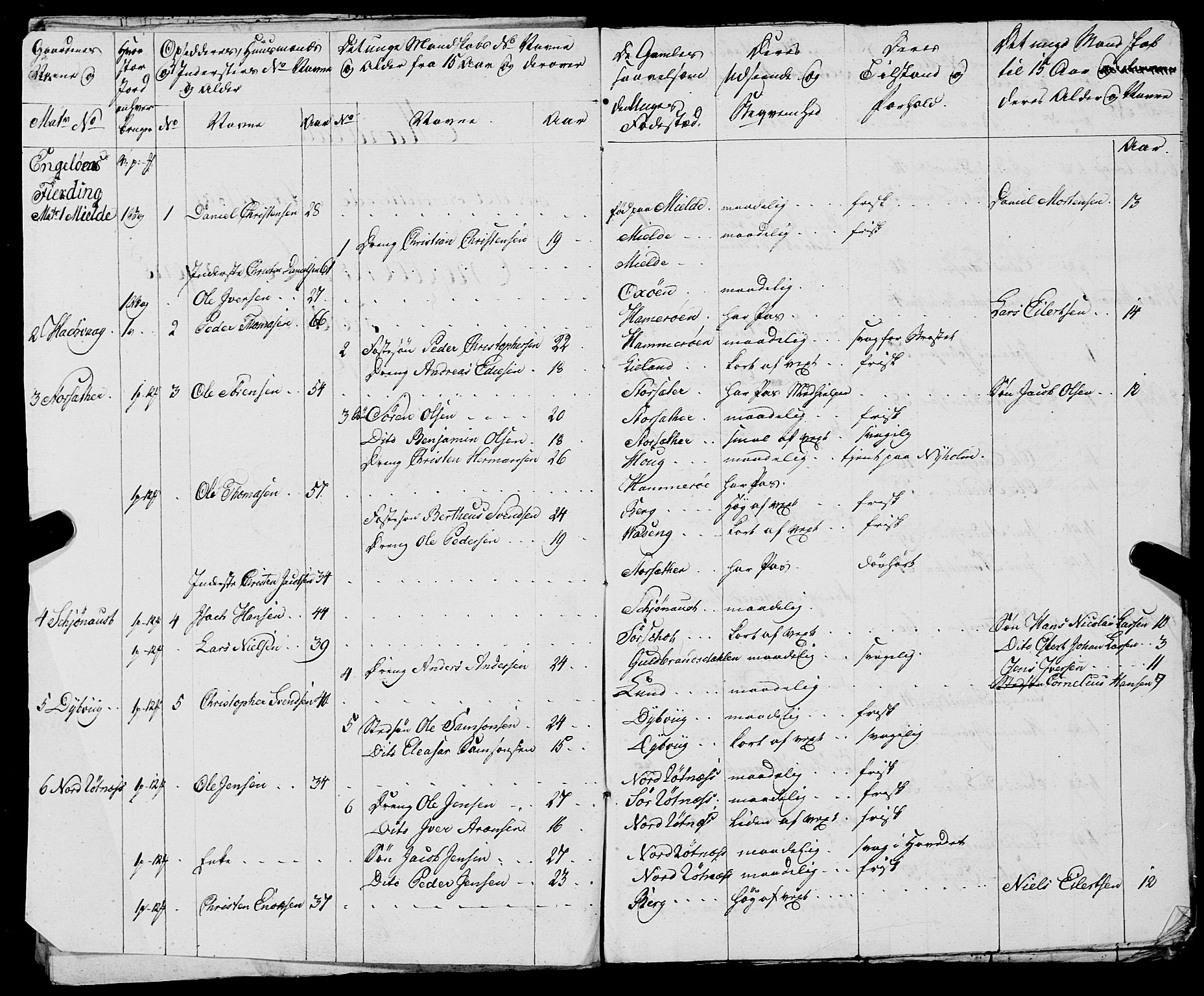 Fylkesmannen i Nordland, AV/SAT-A-0499/1.1/R/Ra/L0021: --, 1810-1836, p. 155