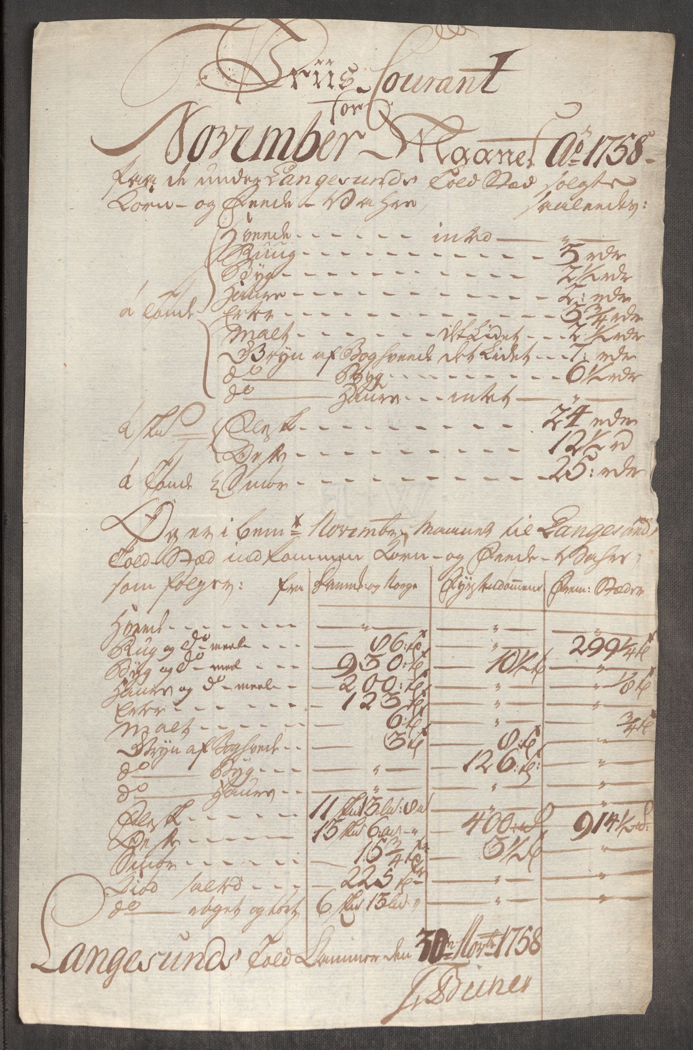 Rentekammeret inntil 1814, Realistisk ordnet avdeling, AV/RA-EA-4070/Oe/L0006: [Ø1]: Priskuranter, 1758-1760, p. 218