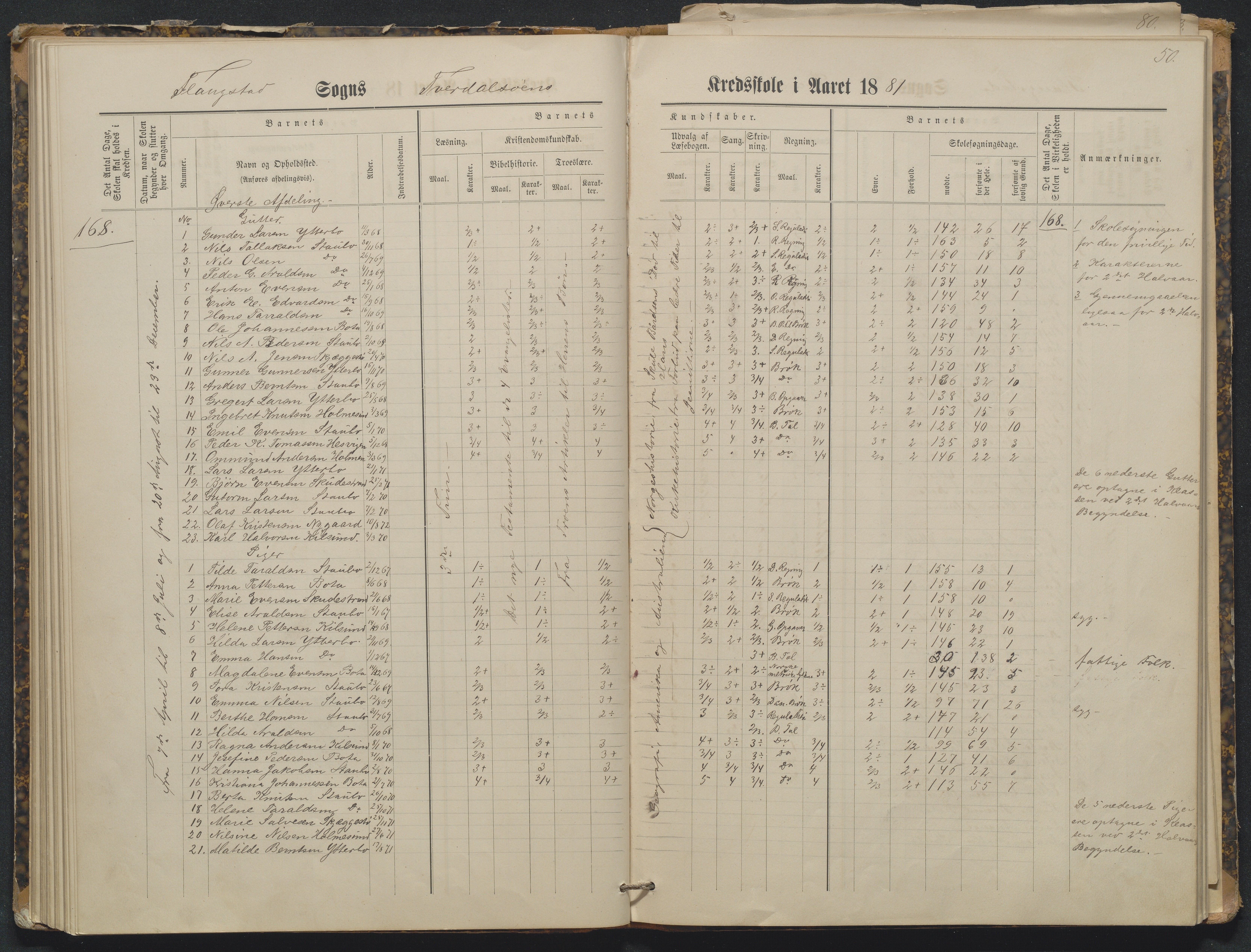 Flosta kommune, Tverdalsøy skole, AAKS/KA0916-550b/F3/L0001: Skoleprotokoll, 1881-1894, p. 50