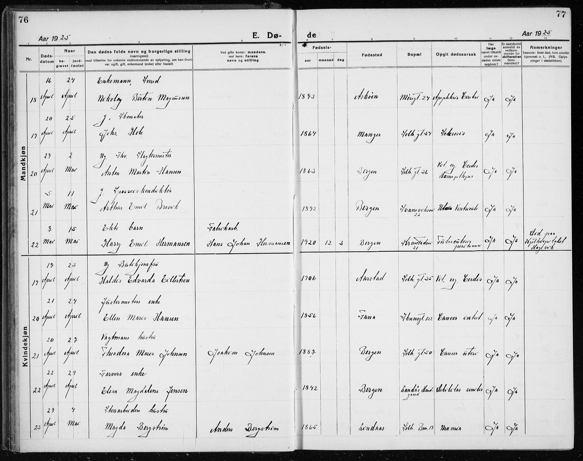 Årstad Sokneprestembete, AV/SAB-A-79301/H/Hab/L0025: Parish register (copy) no. D 2, 1922-1940, p. 76-77