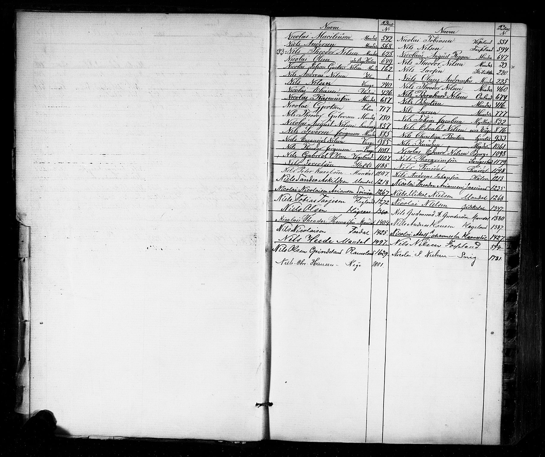 Mandal mønstringskrets, SAK/2031-0016/F/Fa/L0005: Annotasjonsrulle nr 1-1909 med register, Y-15, 1868-1880, p. 16