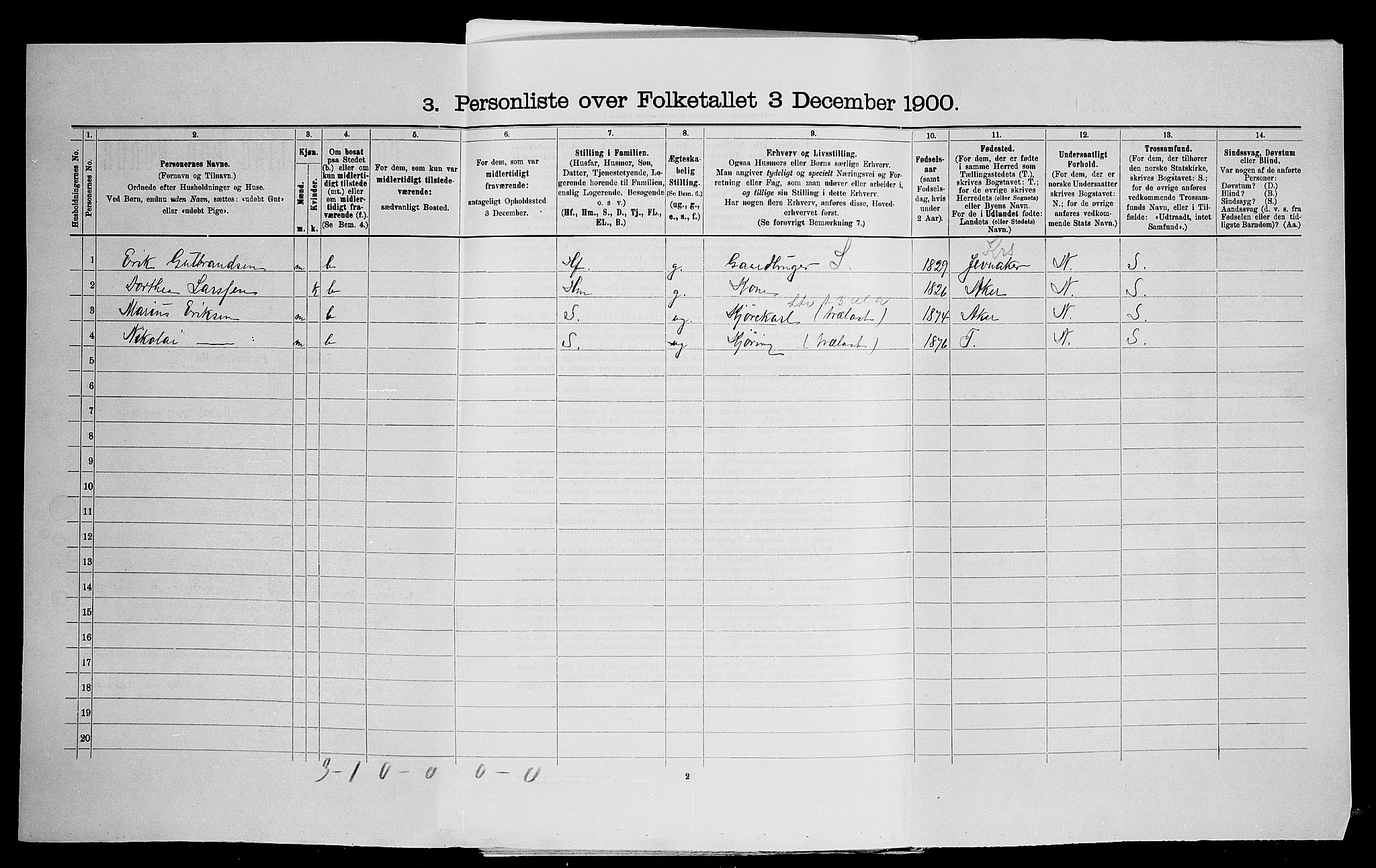 SAO, 1900 census for Nittedal, 1900