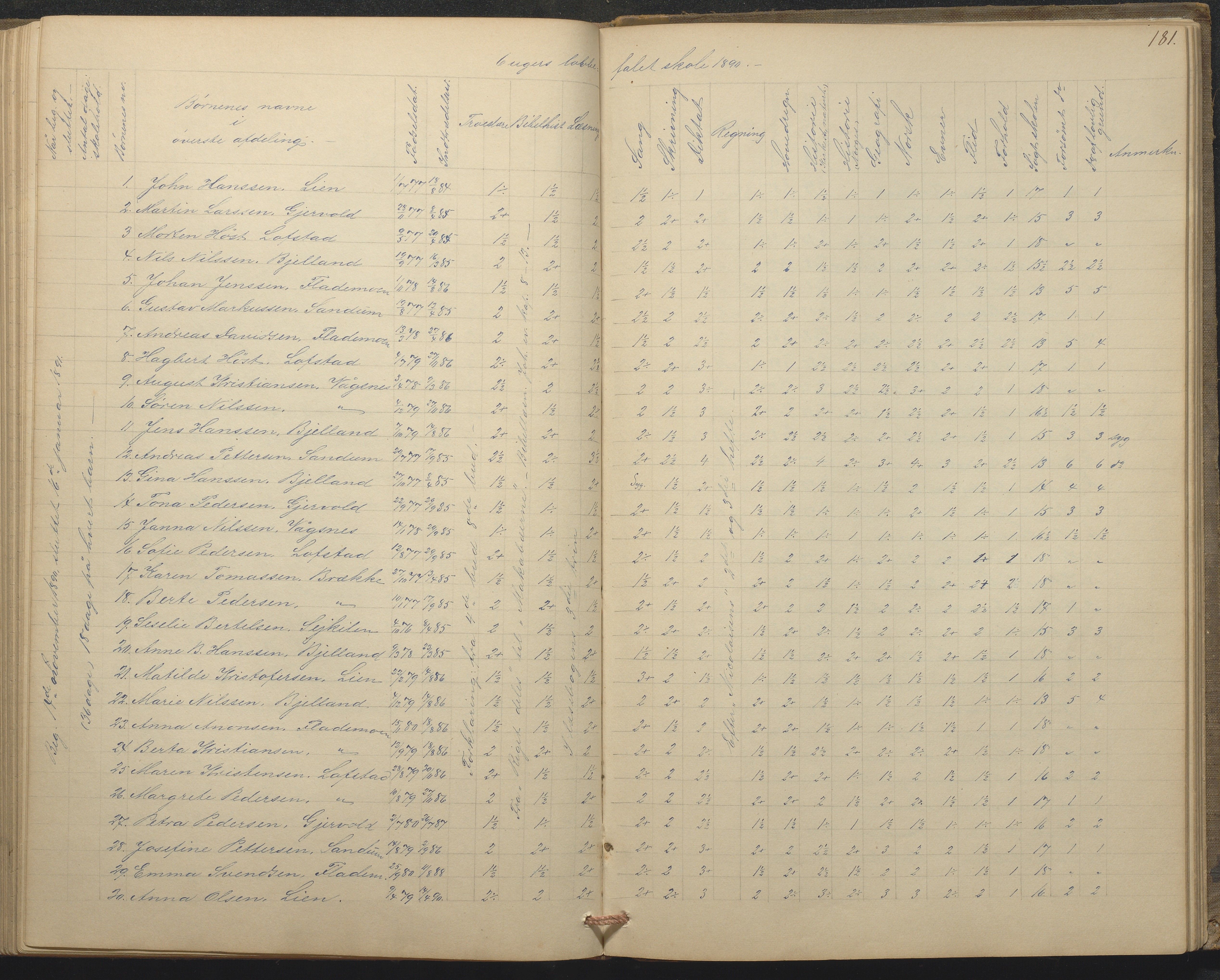 Tromøy kommune frem til 1971, AAKS/KA0921-PK/04/L0015: Flademoen - Karakterprotokoll, 1851-1890, p. 180