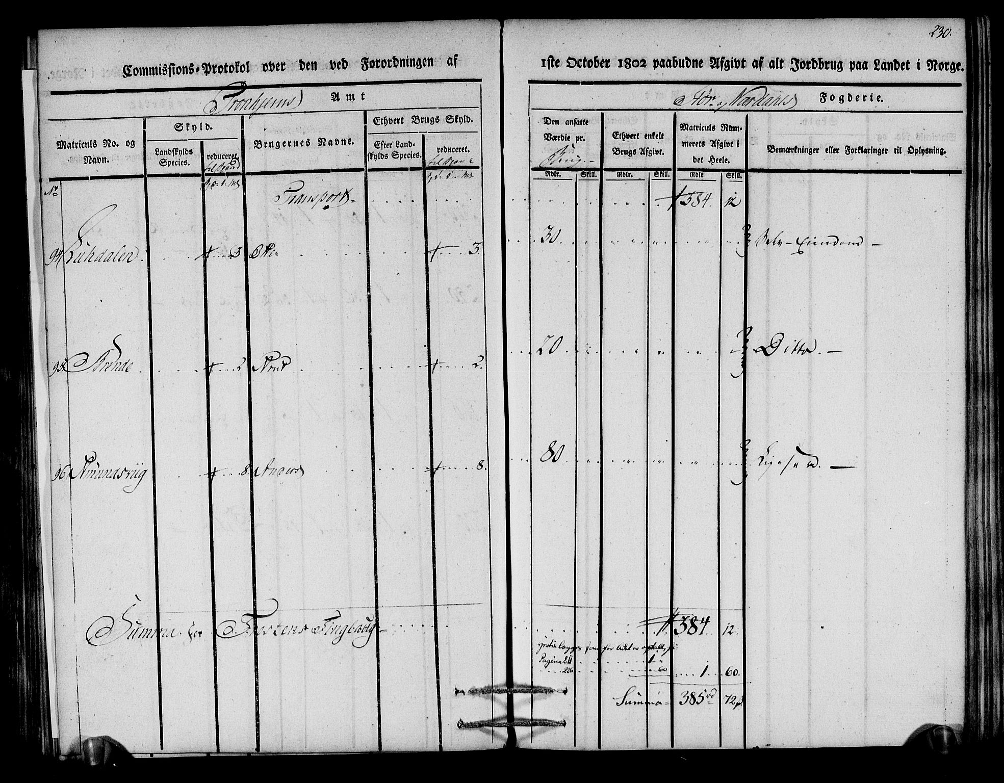 Rentekammeret inntil 1814, Realistisk ordnet avdeling, RA/EA-4070/N/Ne/Nea/L0148: Stjørdal og Verdal fogderi. Kommisjonsprotokoll, 1803, p. 232