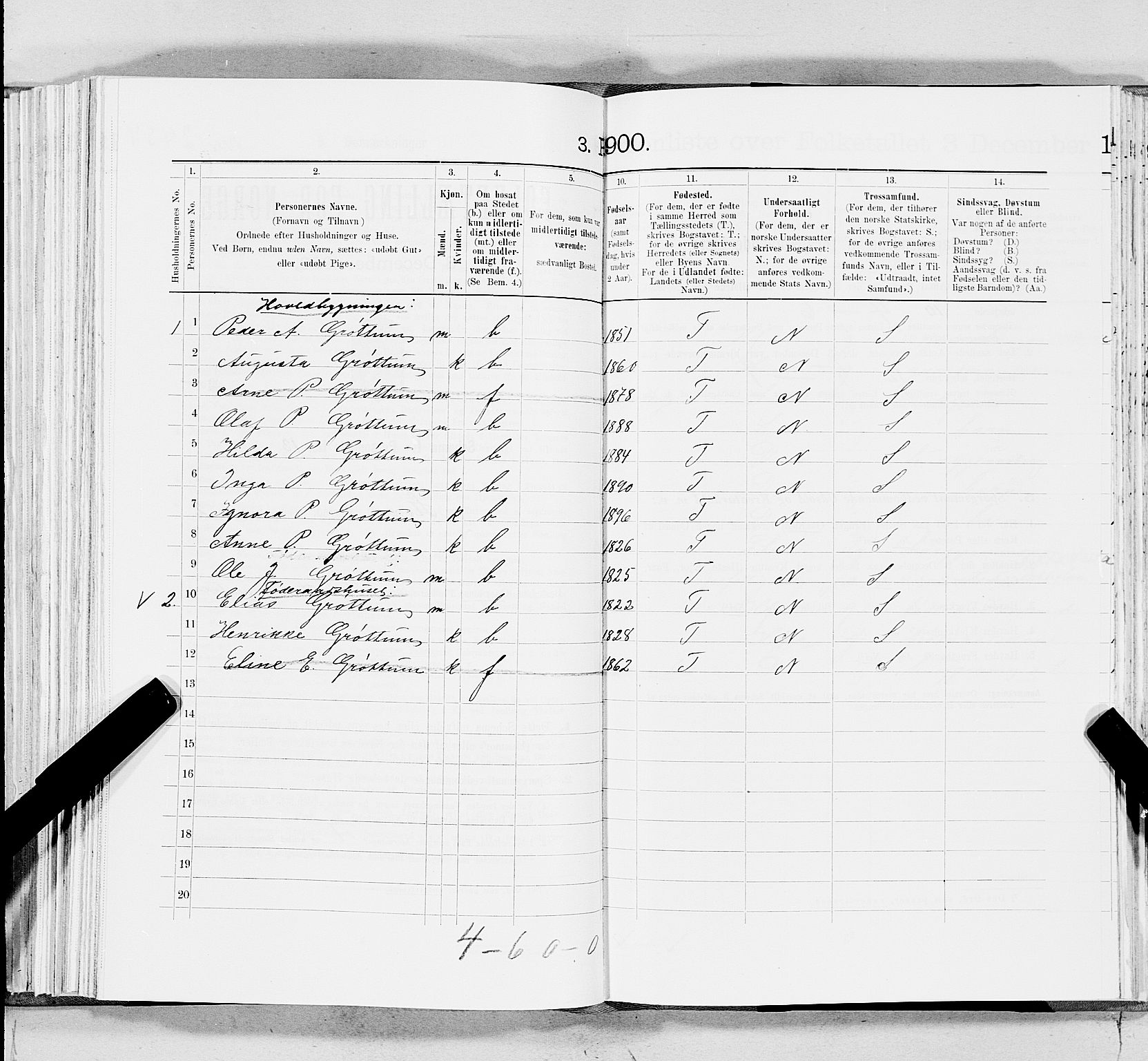 SAT, 1900 census for Stod, 1900, p. 321