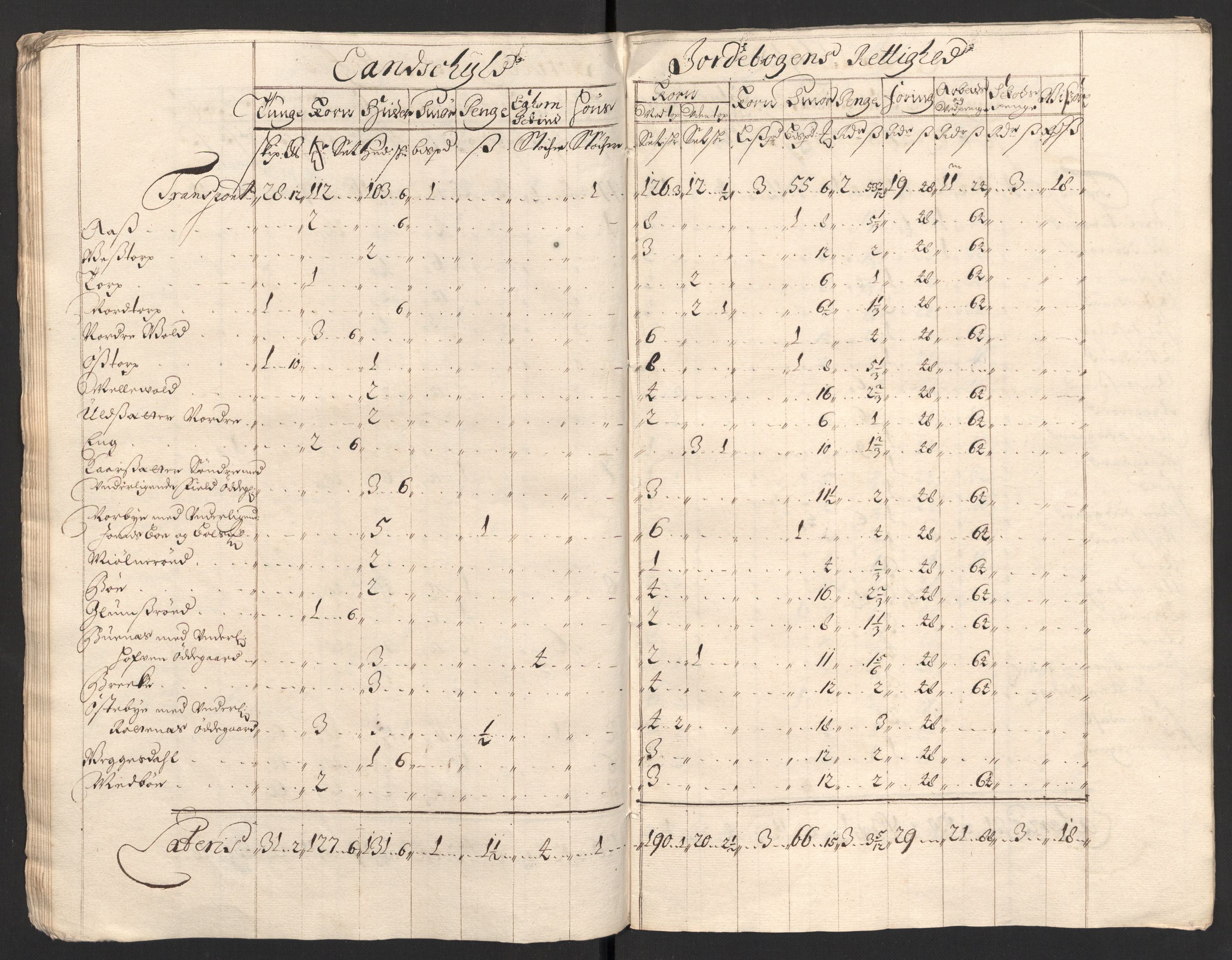 Rentekammeret inntil 1814, Reviderte regnskaper, Fogderegnskap, AV/RA-EA-4092/R01/L0013: Fogderegnskap Idd og Marker, 1696-1698, p. 203