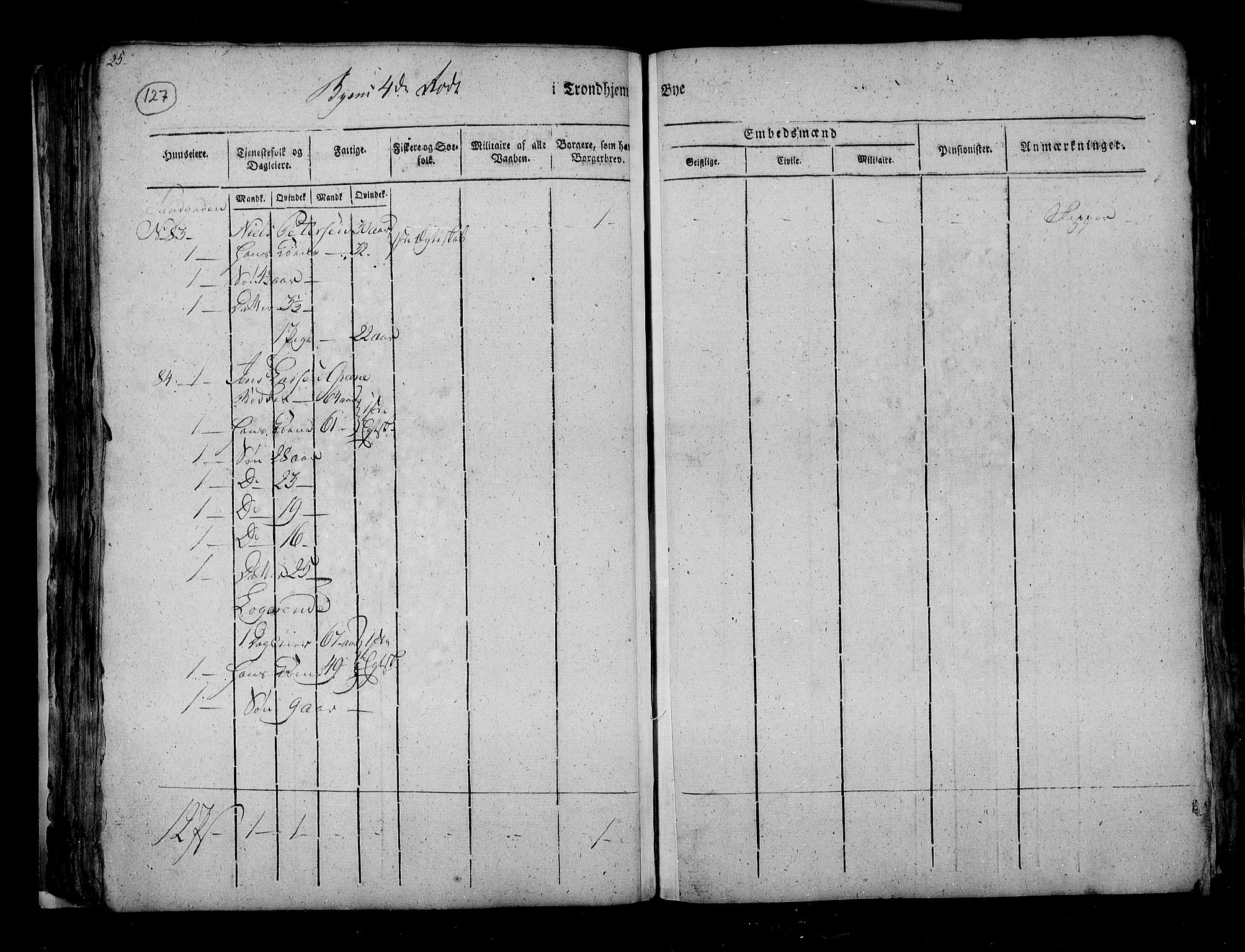 RA, Census 1815, vol. 4: Trondheim, 1815, p. 131