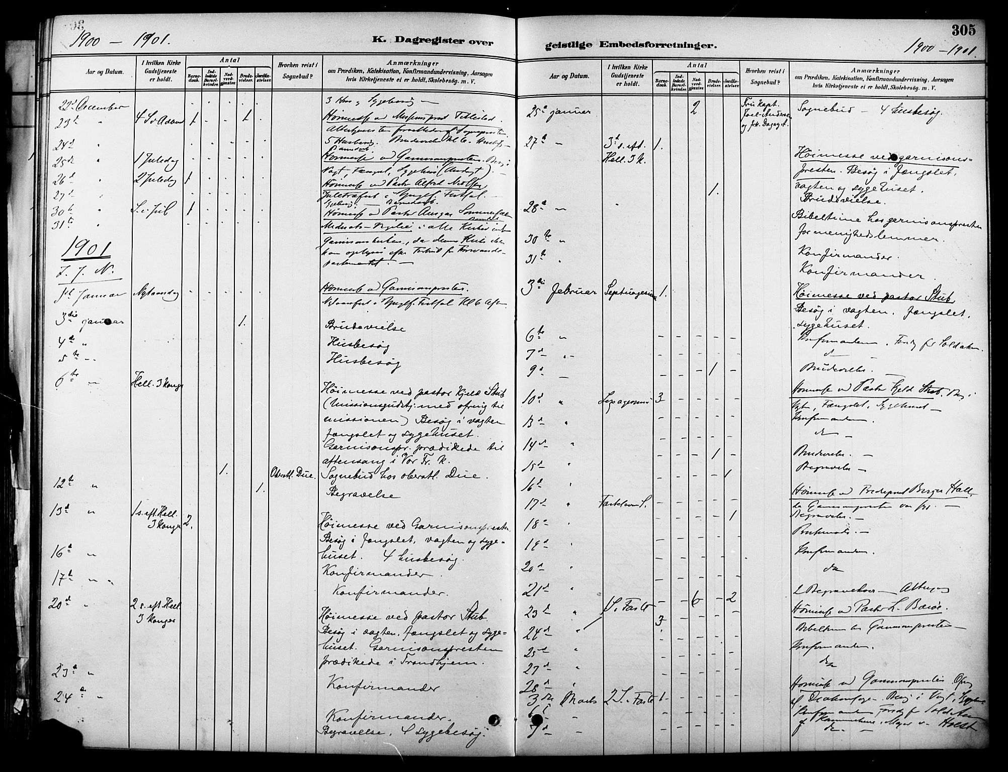 Garnisonsmenigheten Kirkebøker, SAO/A-10846/F/Fa/L0013: Parish register (official) no. 13, 1894-1904, p. 305
