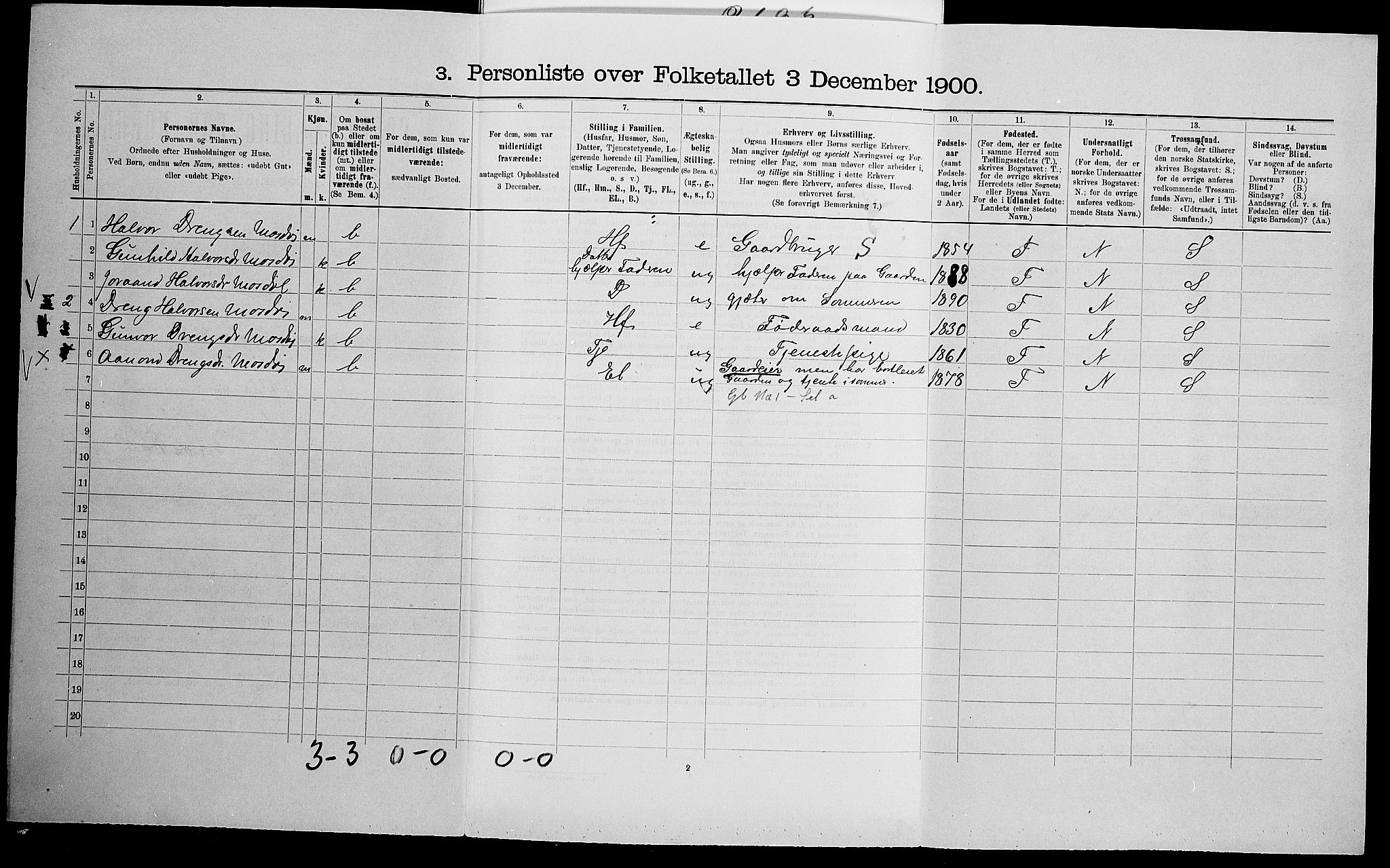 SAK, 1900 census for Valle, 1900, p. 186