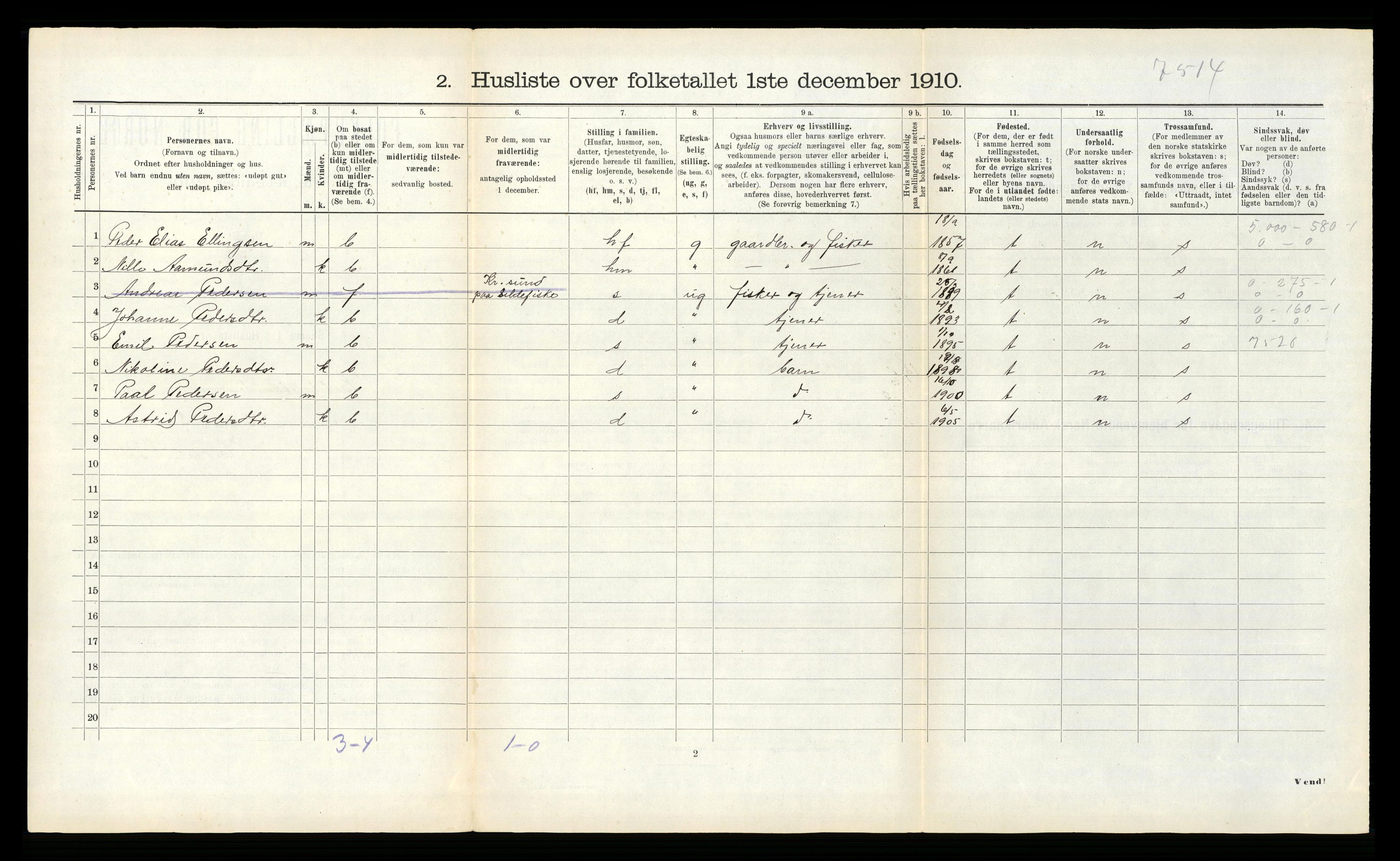 RA, 1910 census for Vartdal, 1910, p. 106