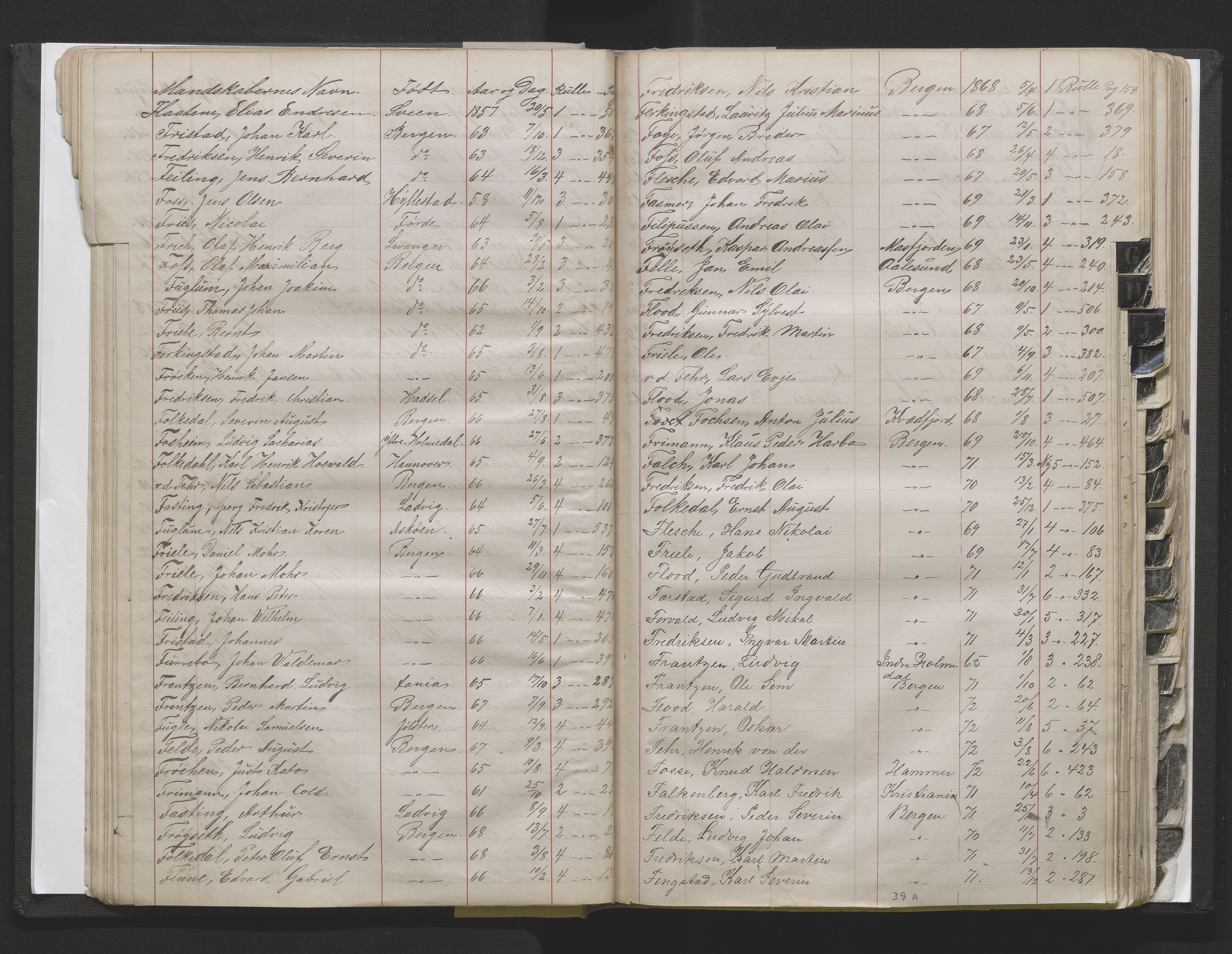 Bergens Krigskommisariat, AV/SAB-A-5103/H/Hj/Hjd/L0002: Register til Mannskapsrulle/militær loddtrekningsliste for Bergen (før nr 280), 1870-1895