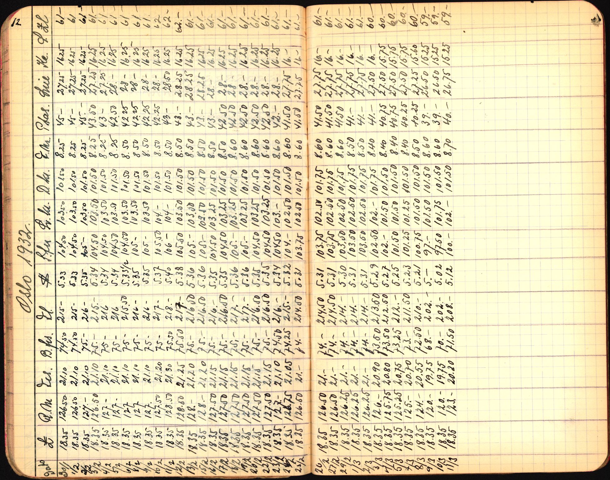 Norges Bank, Statistisk avdeling, AV/RA-S-4063/D/L0171: Sakarkiv, 1925-1953, p. 163