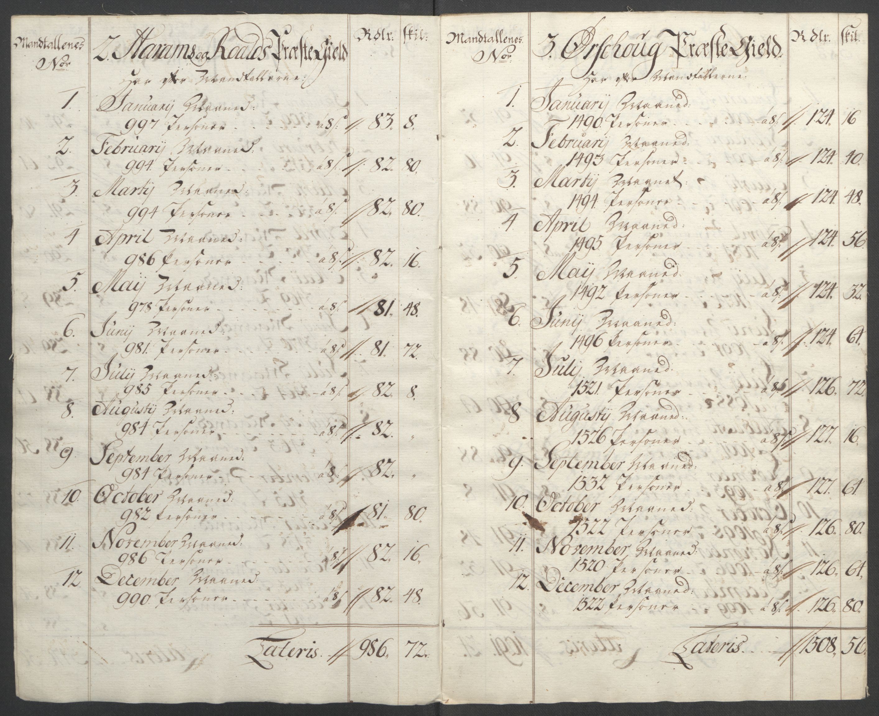 Rentekammeret inntil 1814, Reviderte regnskaper, Fogderegnskap, AV/RA-EA-4092/R54/L3645: Ekstraskatten Sunnmøre, 1762-1772, p. 18