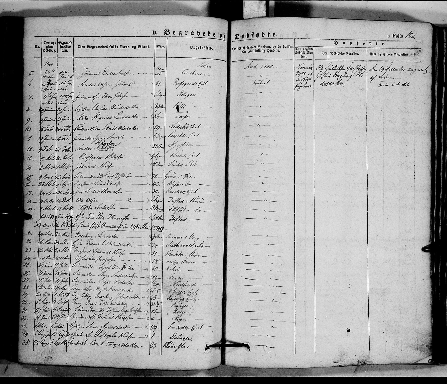 Vang prestekontor, Valdres, SAH/PREST-140/H/Ha/L0005: Parish register (official) no. 5, 1831-1845, p. 152