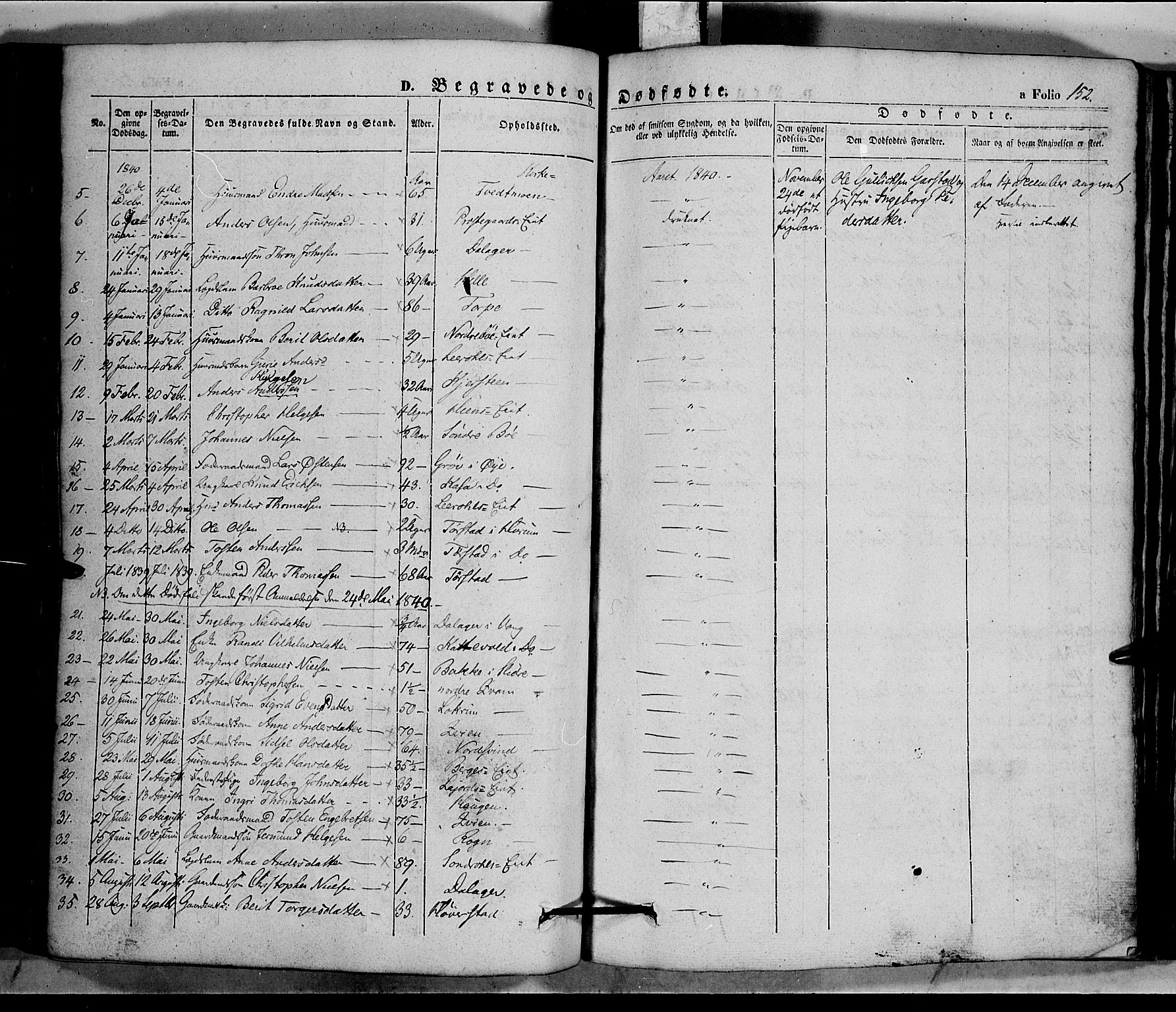 Vang prestekontor, Valdres, AV/SAH-PREST-140/H/Ha/L0005: Parish register (official) no. 5, 1831-1845, p. 152