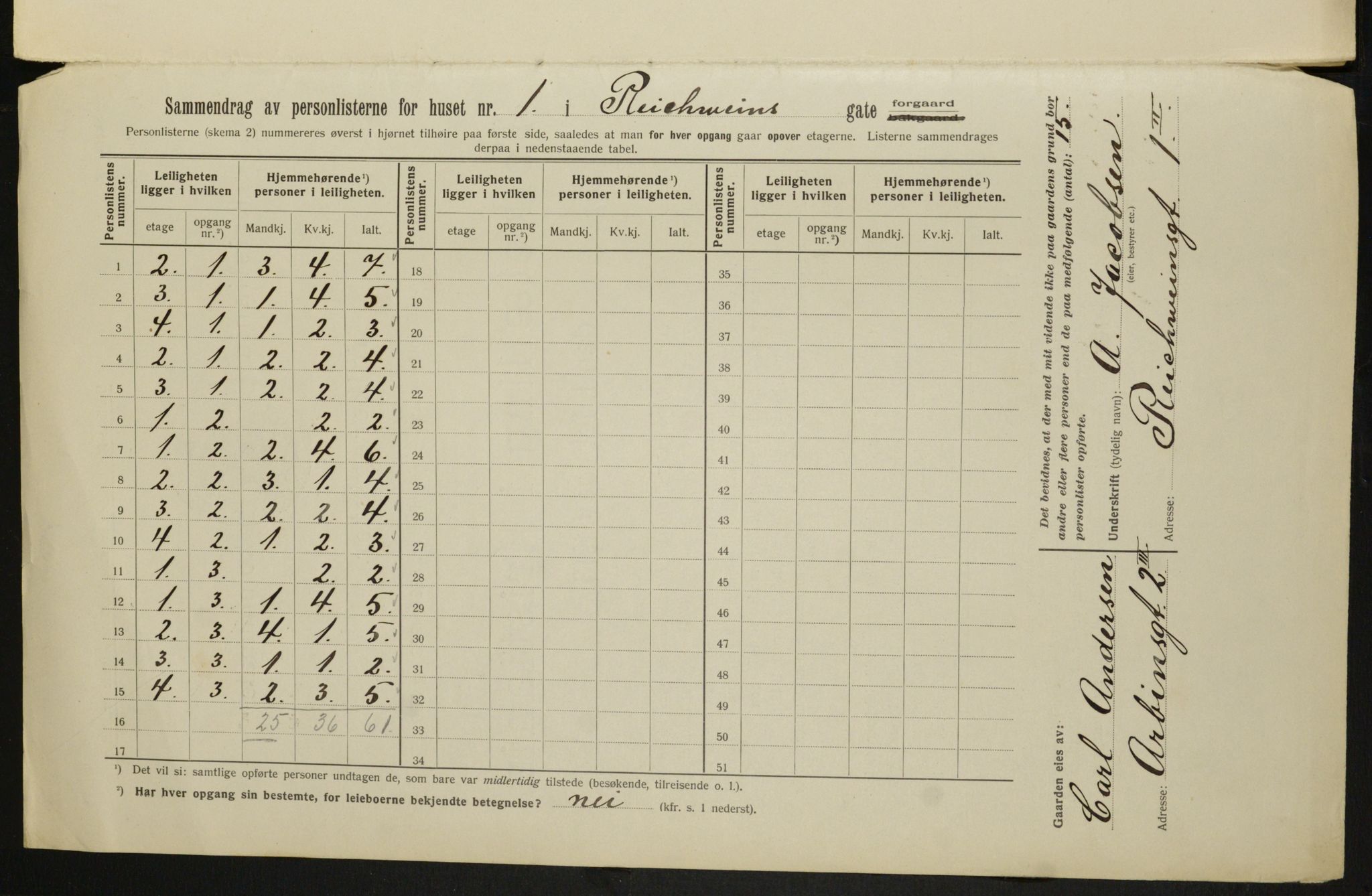 OBA, Municipal Census 1913 for Kristiania, 1913, p. 82670