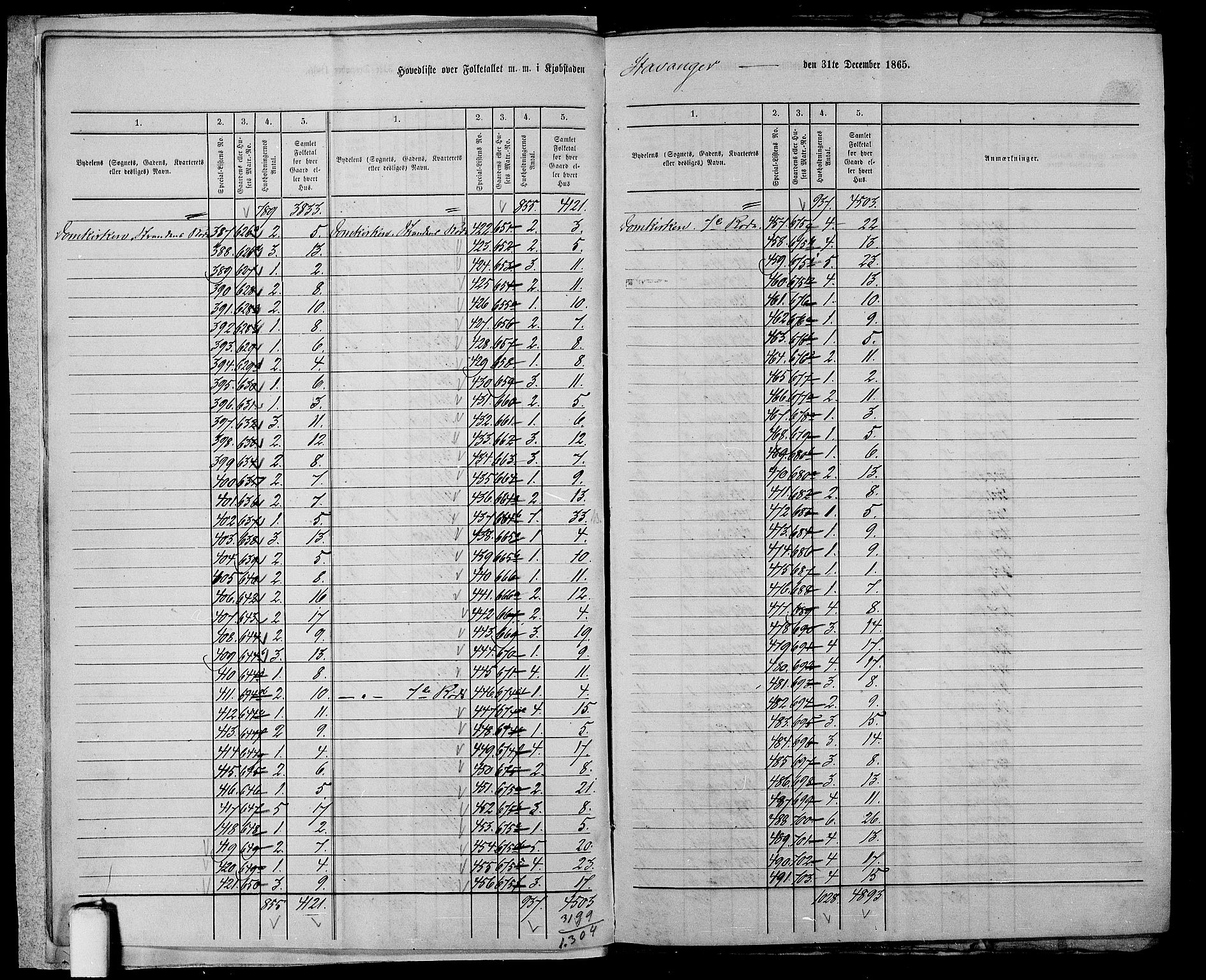 RA, 1865 census for Stavanger, 1865, p. 9