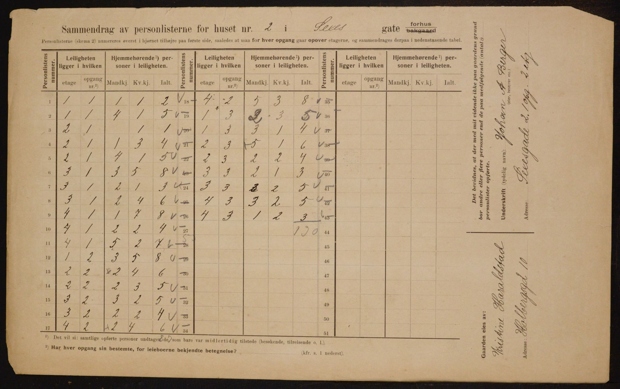 OBA, Municipal Census 1910 for Kristiania, 1910, p. 90370