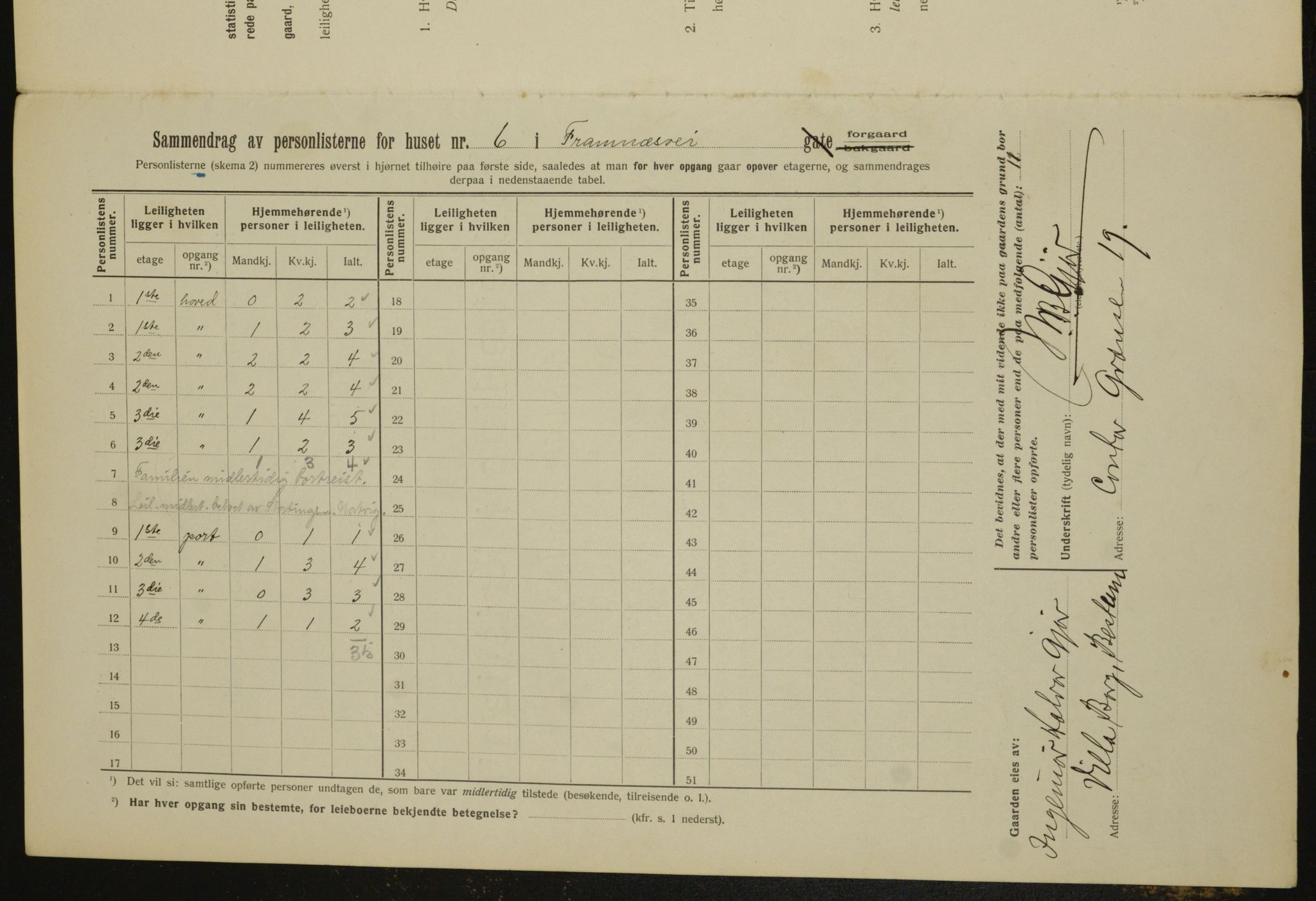 OBA, Municipal Census 1912 for Kristiania, 1912, p. 25427