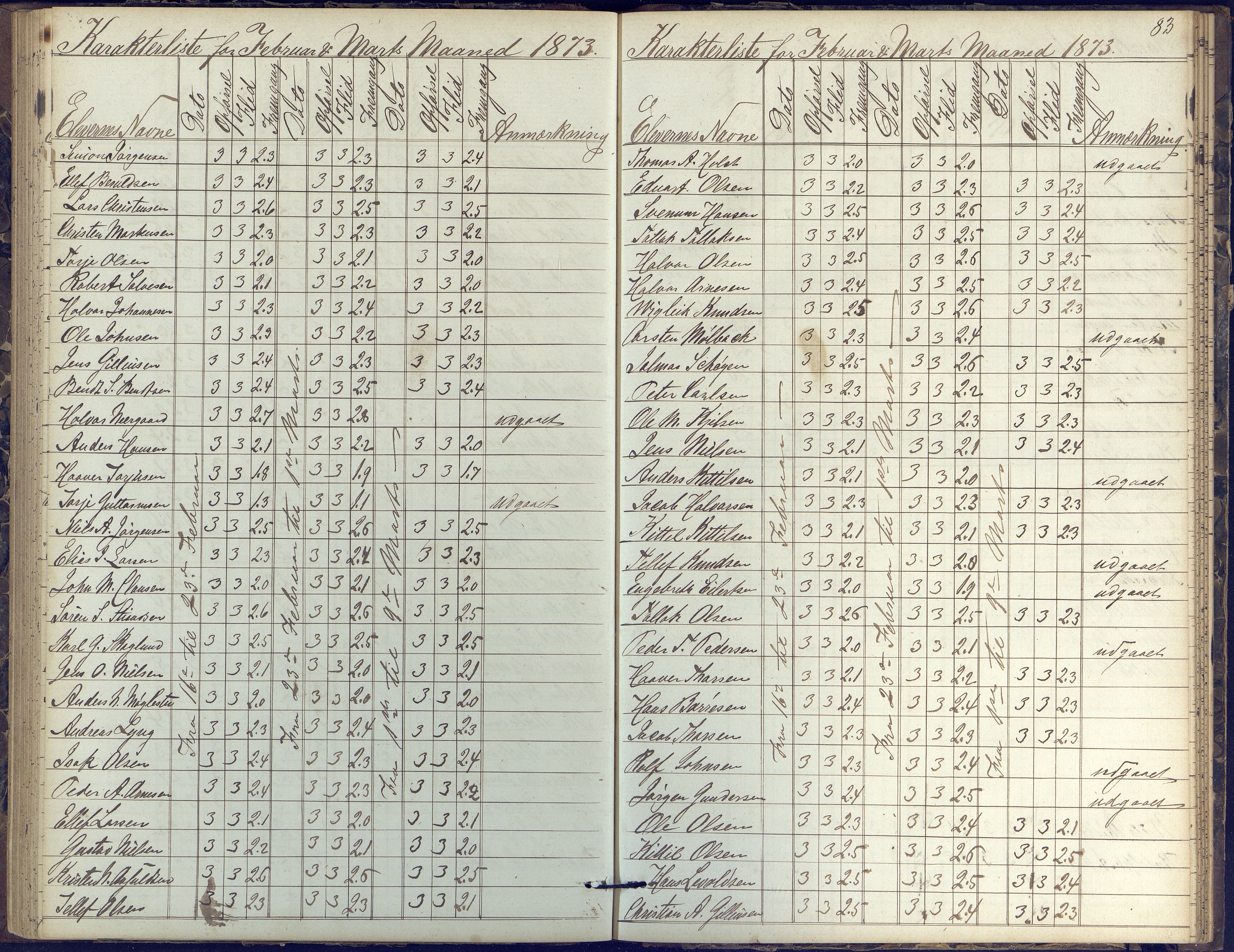 Risør kommune, AAKS/KA0901-PK/1/05/05k/L0002: Karakterbok, 1864-1880, p. 83