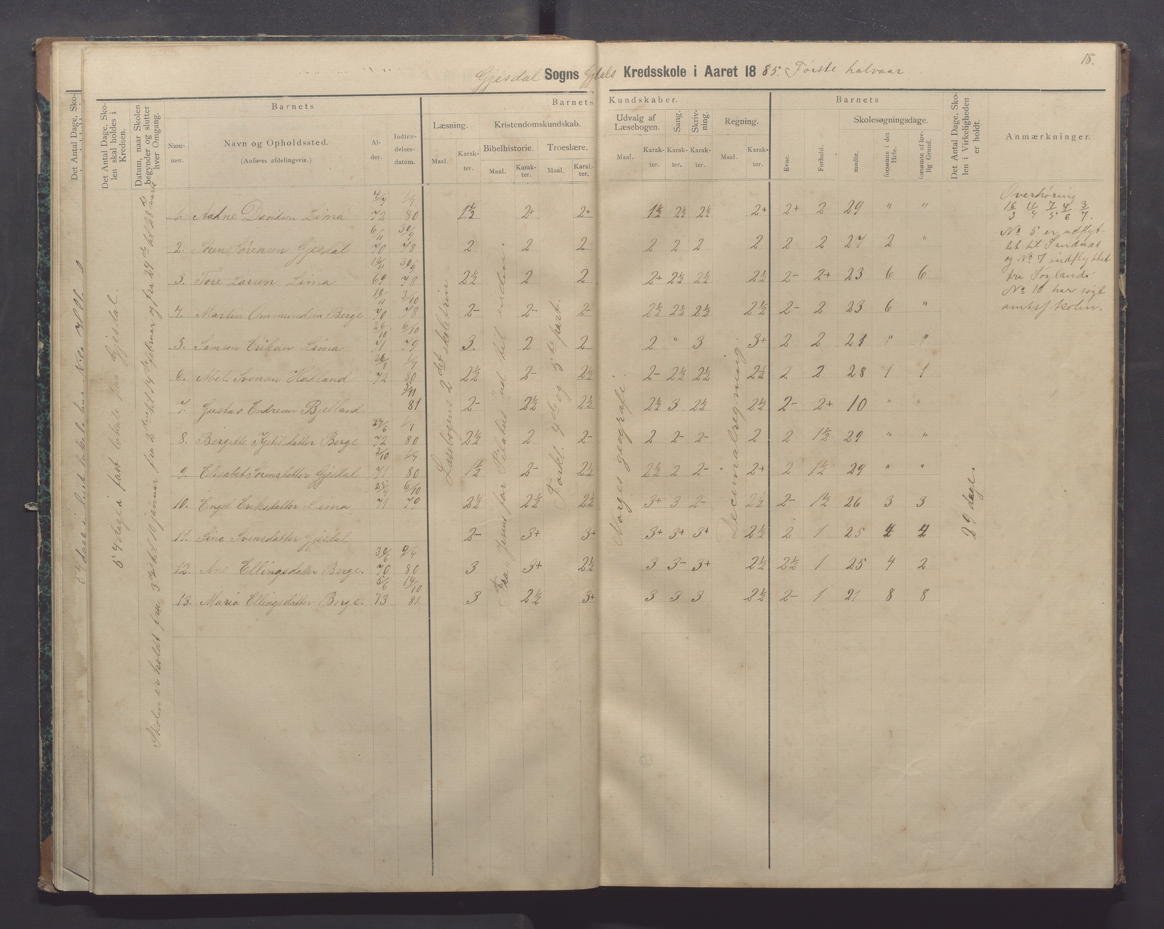 Gjesdal kommune - Oftedal skole, IKAR/K-101392/H/L0002: Skoleprotokoll, 1882-1891, p. 18