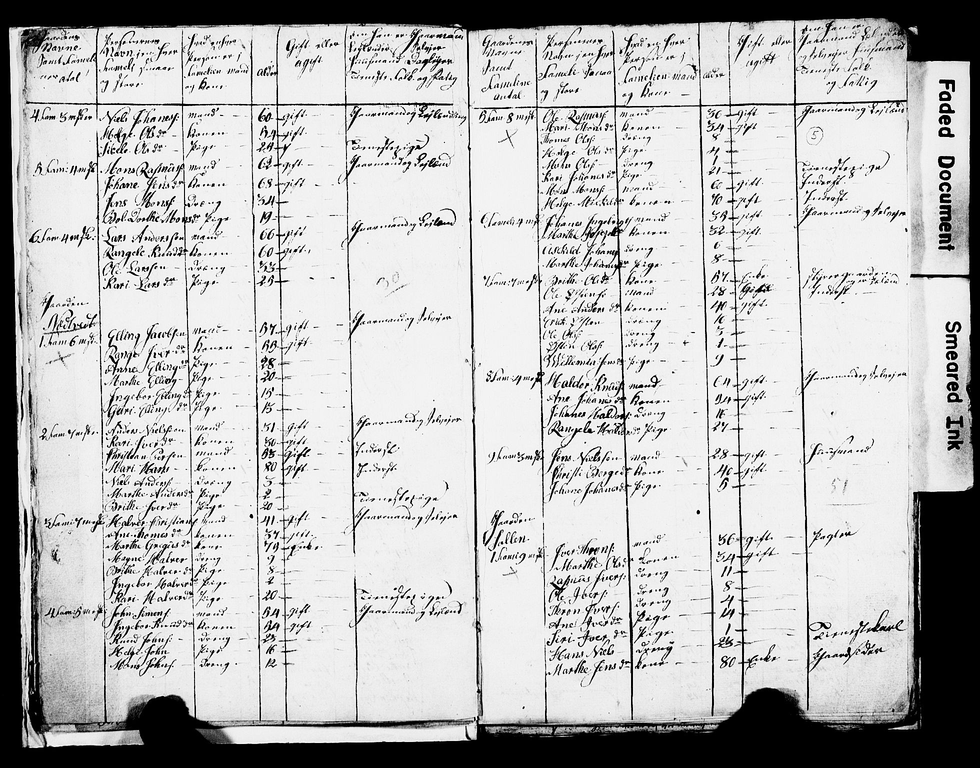 SAB, 1825 Census for Manger parish, 1825, p. 5