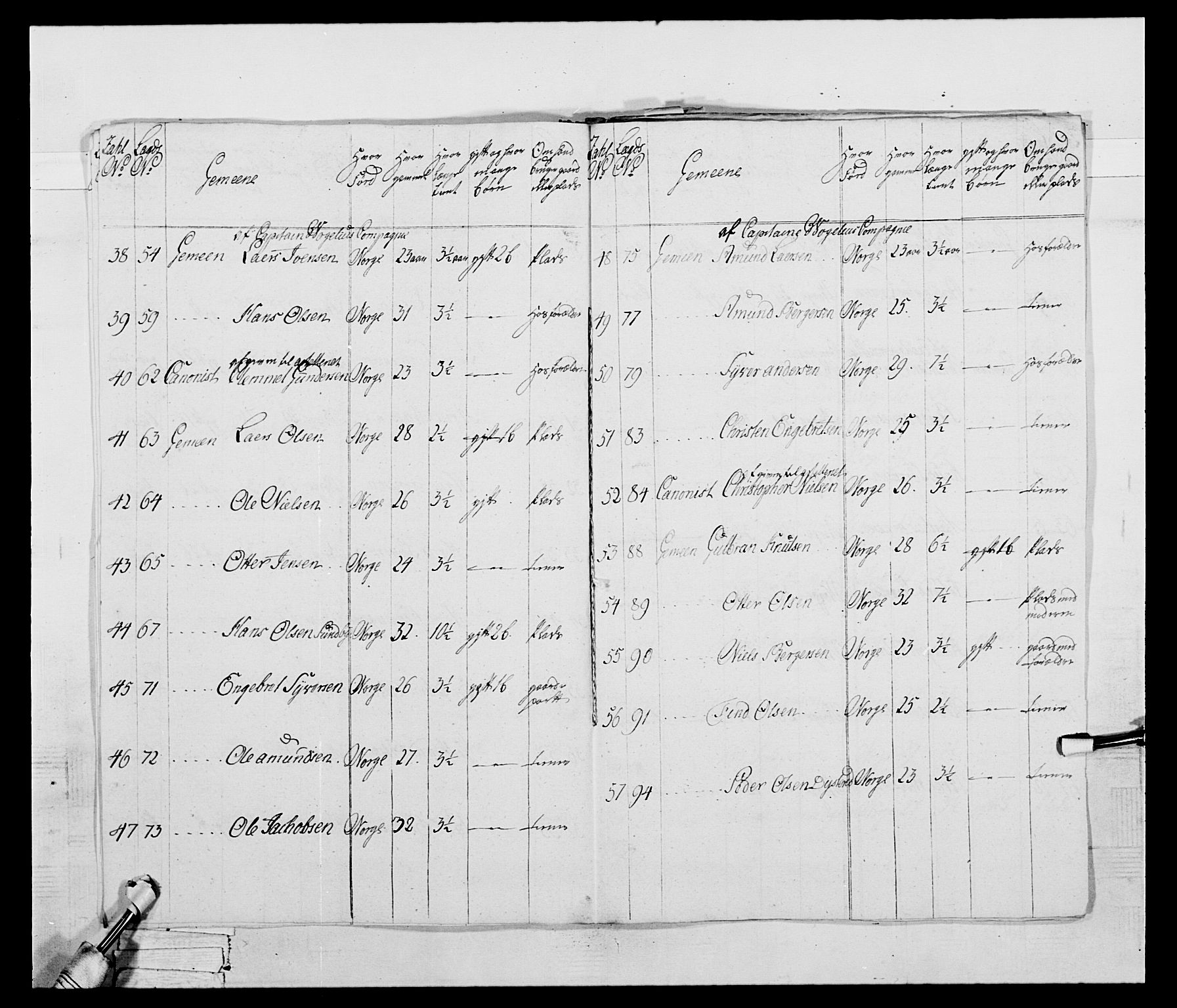 Generalitets- og kommissariatskollegiet, Det kongelige norske kommissariatskollegium, AV/RA-EA-5420/E/Eh/L0043b: 2. Akershusiske nasjonale infanteriregiment, 1773-1778, p. 429