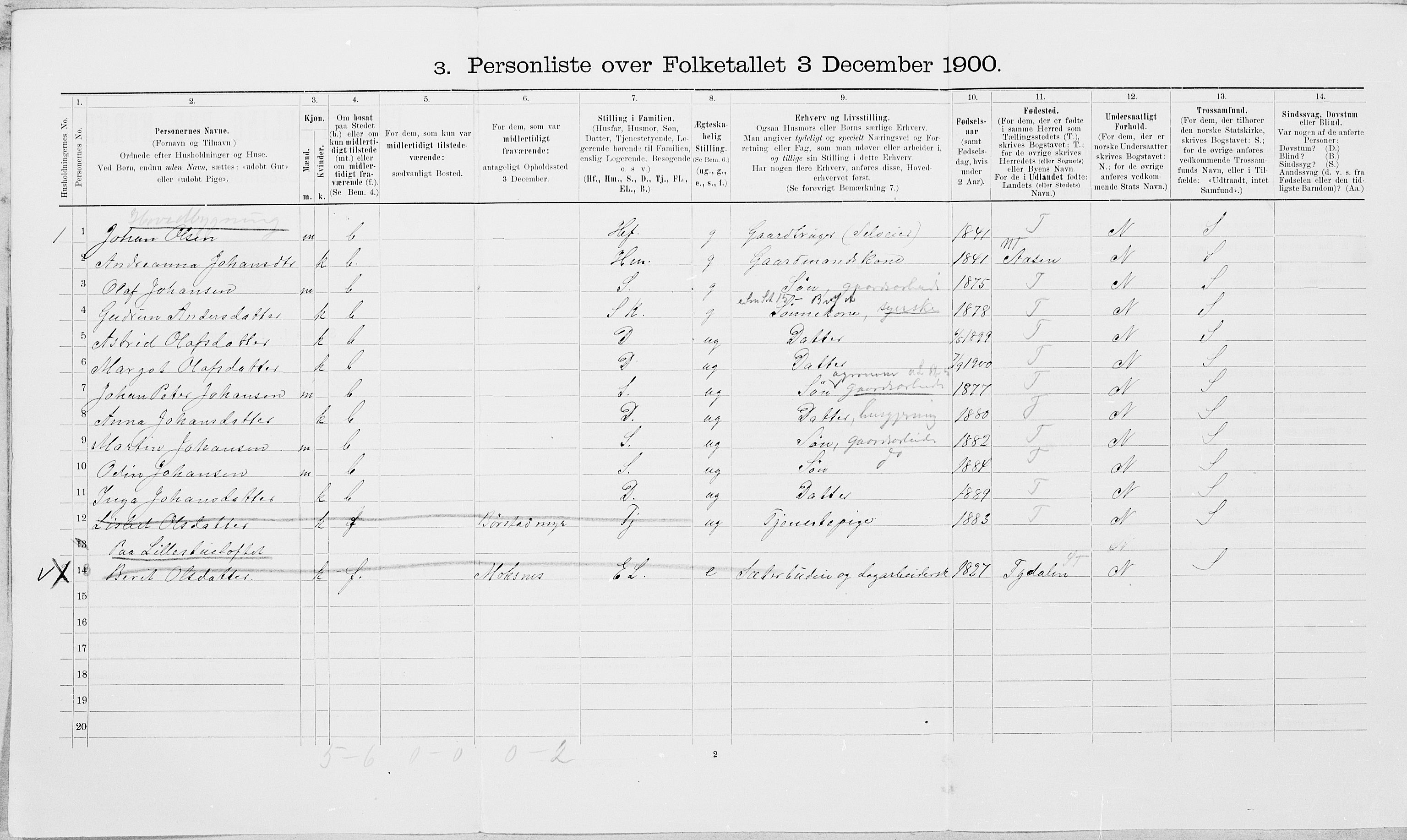 SAT, 1900 census for Nedre Stjørdal, 1900, p. 1693