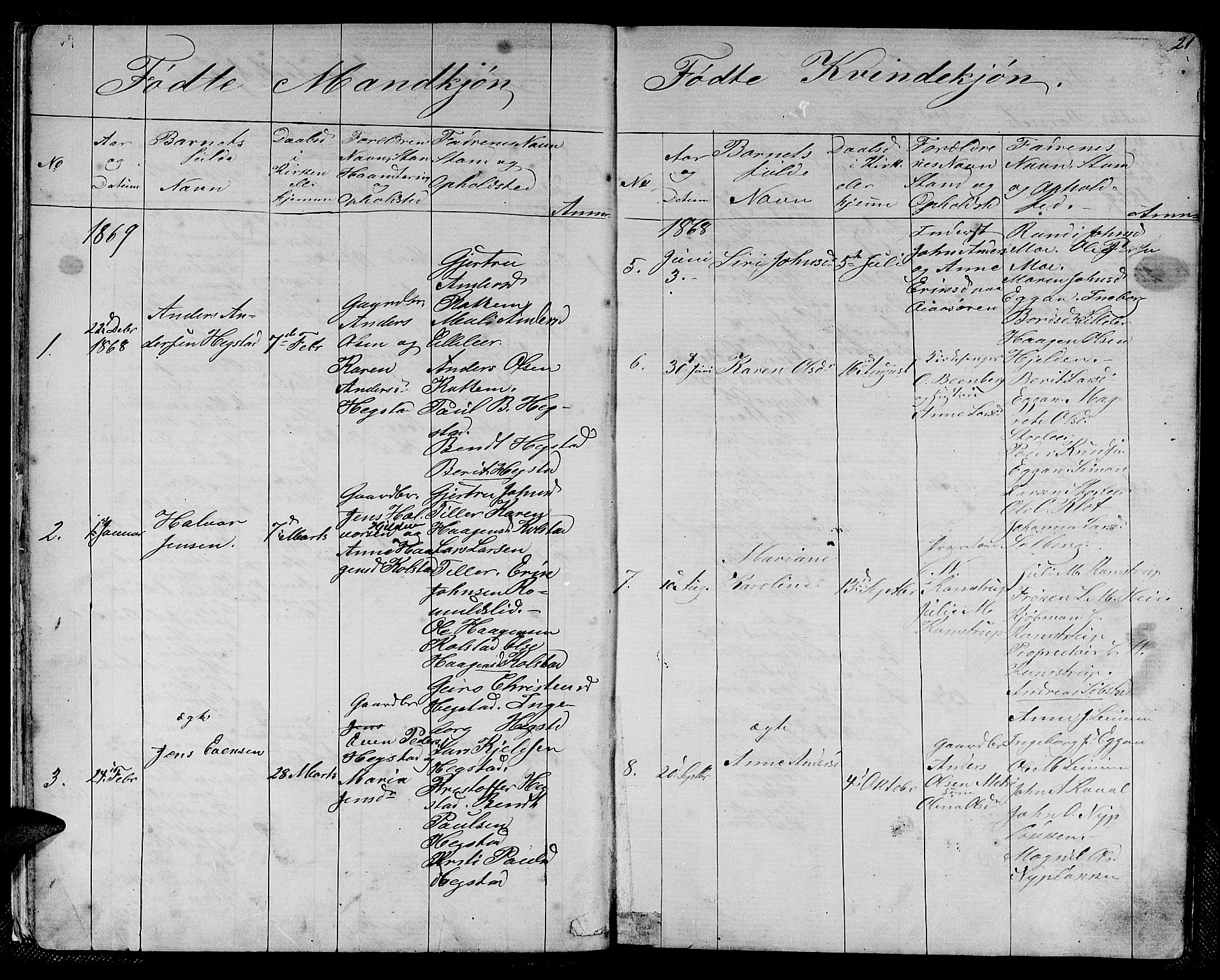 Ministerialprotokoller, klokkerbøker og fødselsregistre - Sør-Trøndelag, SAT/A-1456/613/L0394: Parish register (copy) no. 613C02, 1862-1886, p. 21