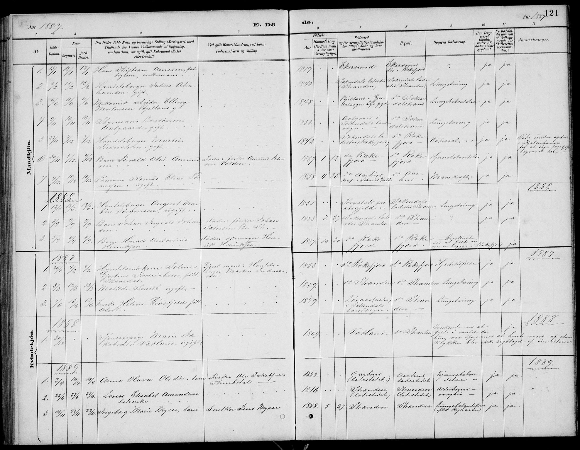 Sokndal sokneprestkontor, SAST/A-101808: Parish register (copy) no. B 5, 1887-1934, p. 121