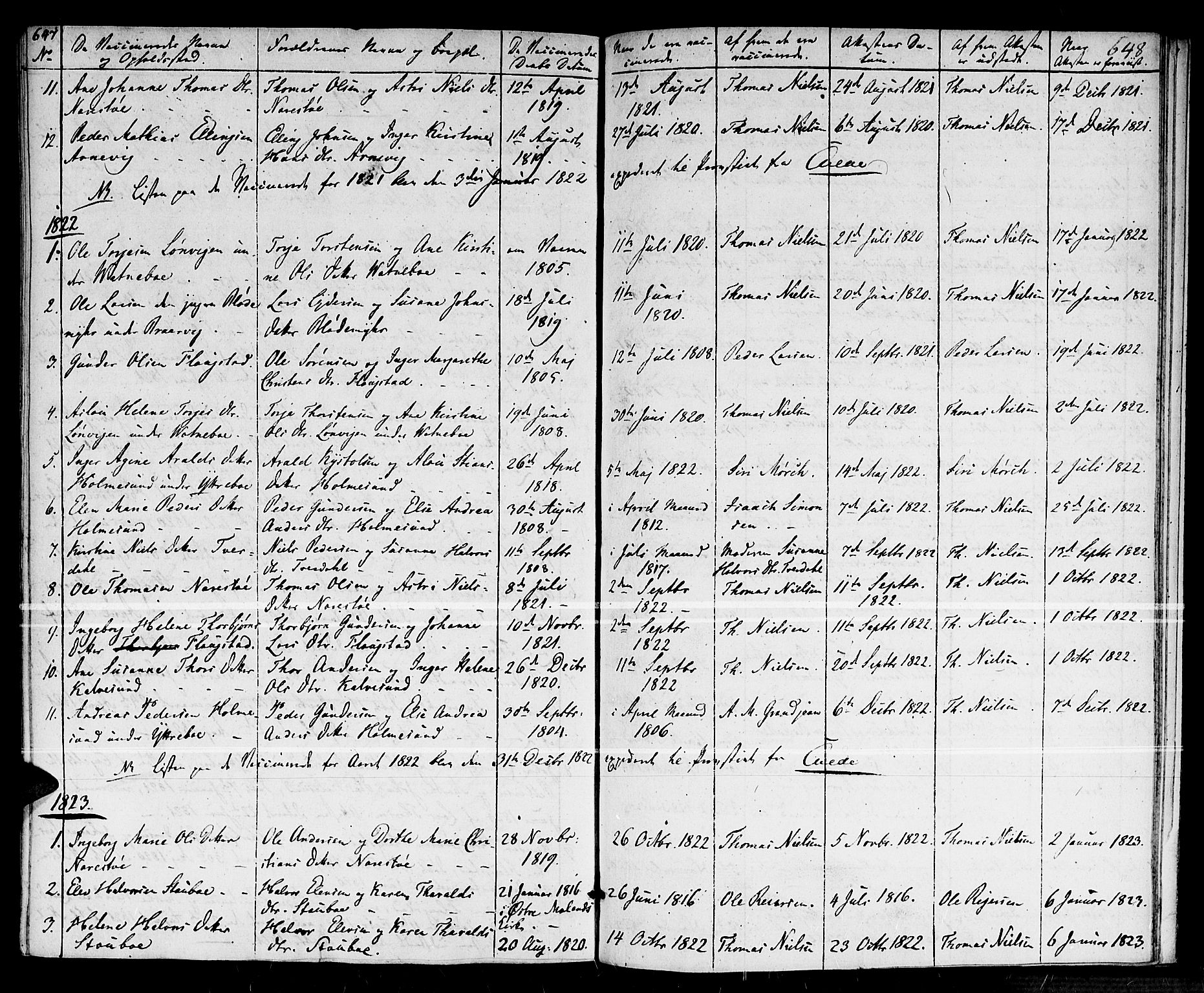 Dypvåg sokneprestkontor, AV/SAK-1111-0007/F/Fa/Faa/L0002: Parish register (official) no. A 2 /2, 1813-1824, p. 648