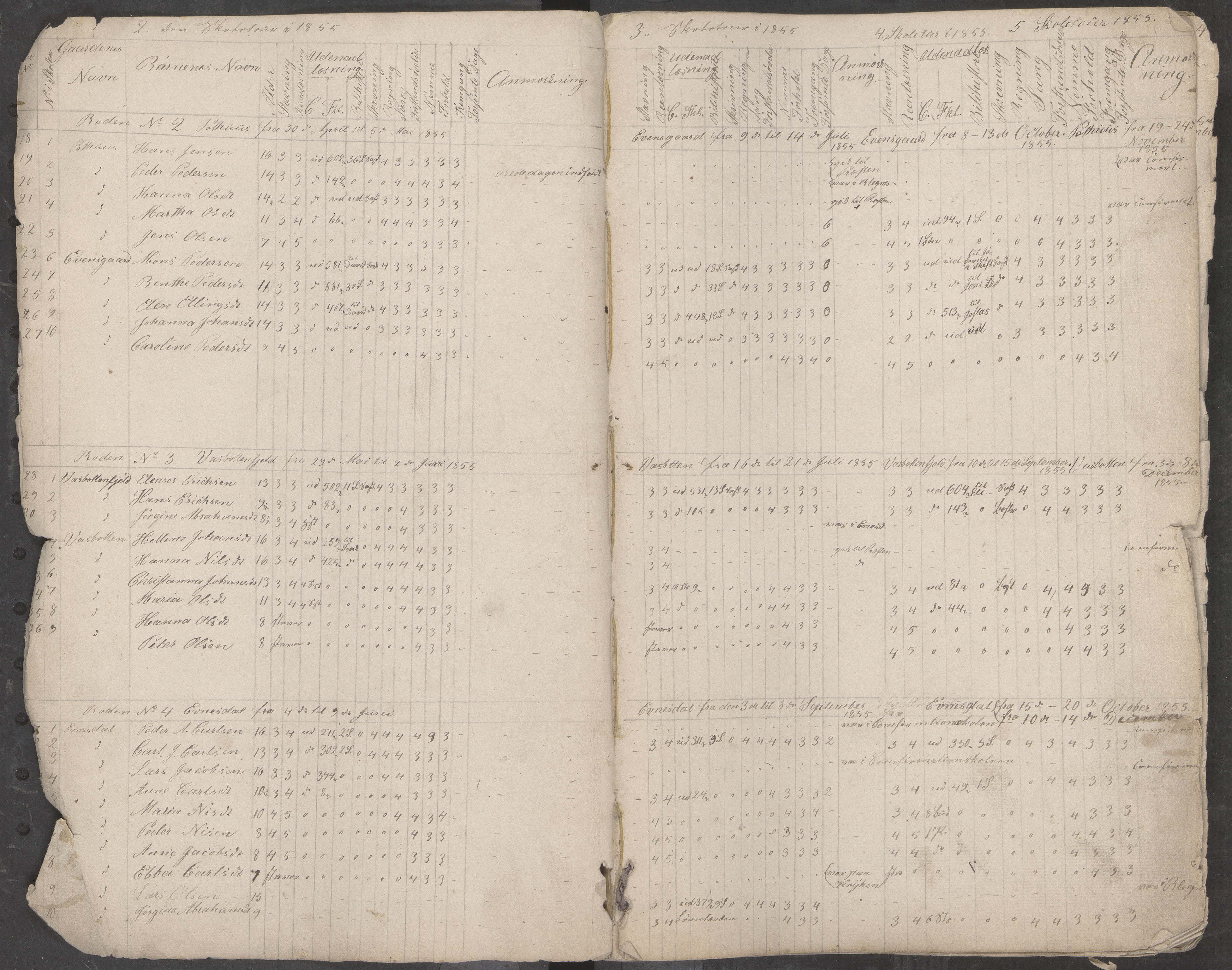 Saltdal kommune. Ymse skolekretser, AIN/K-18400.510.18/442/L0001: Skoleprotokoll, 1855-1863