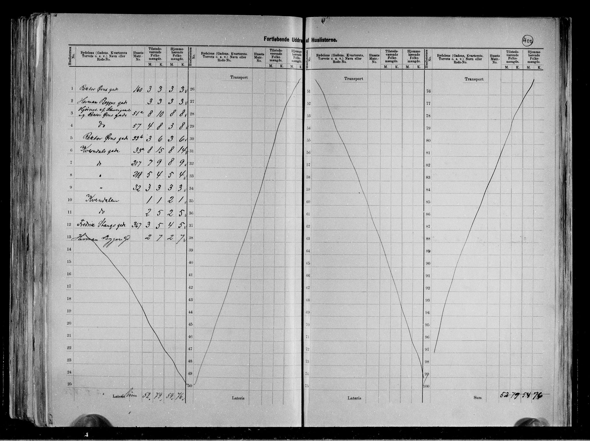 RA, 1891 census for 0806 Skien, 1891, p. 38