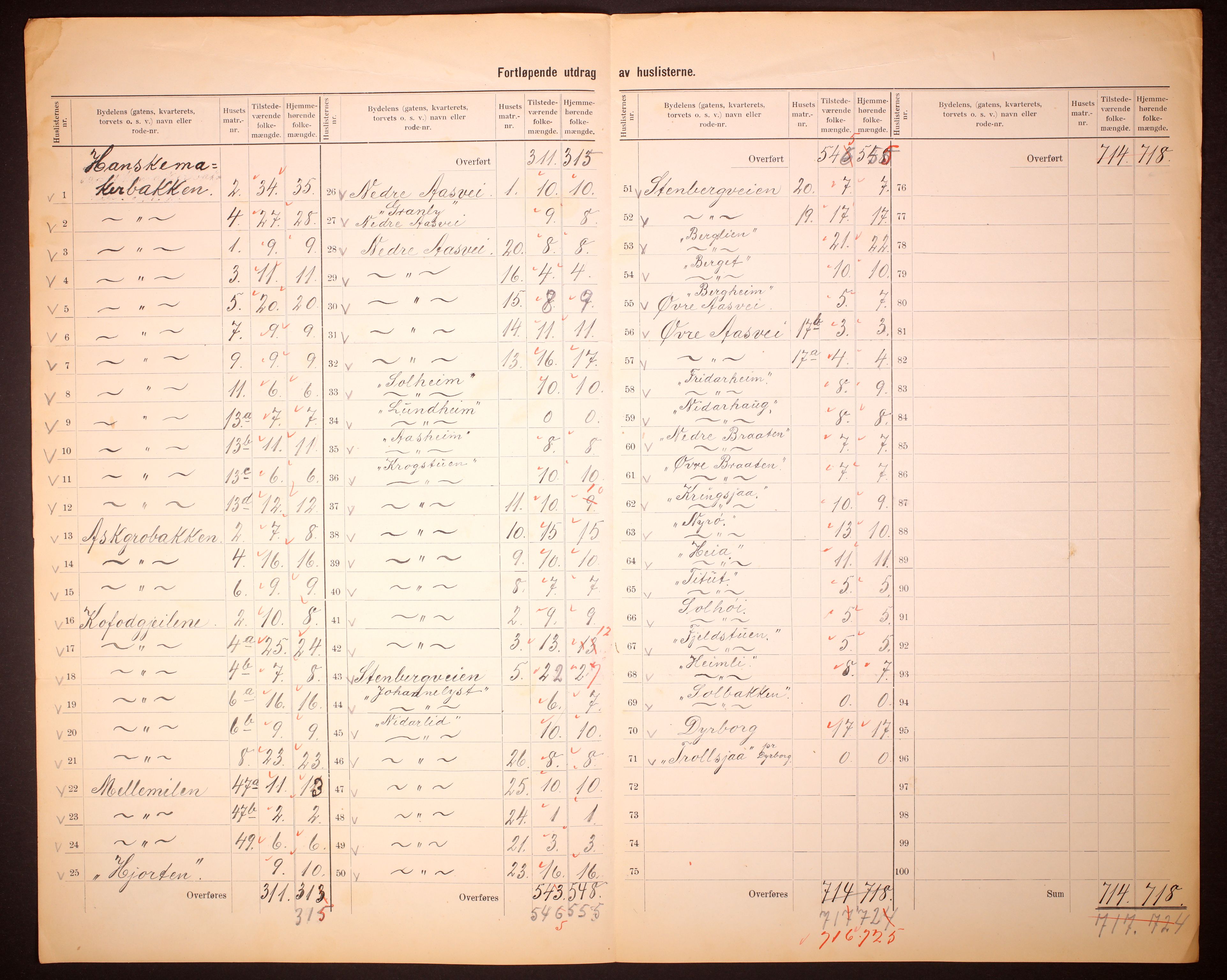 RA, 1910 census for Trondheim, 1910, p. 13