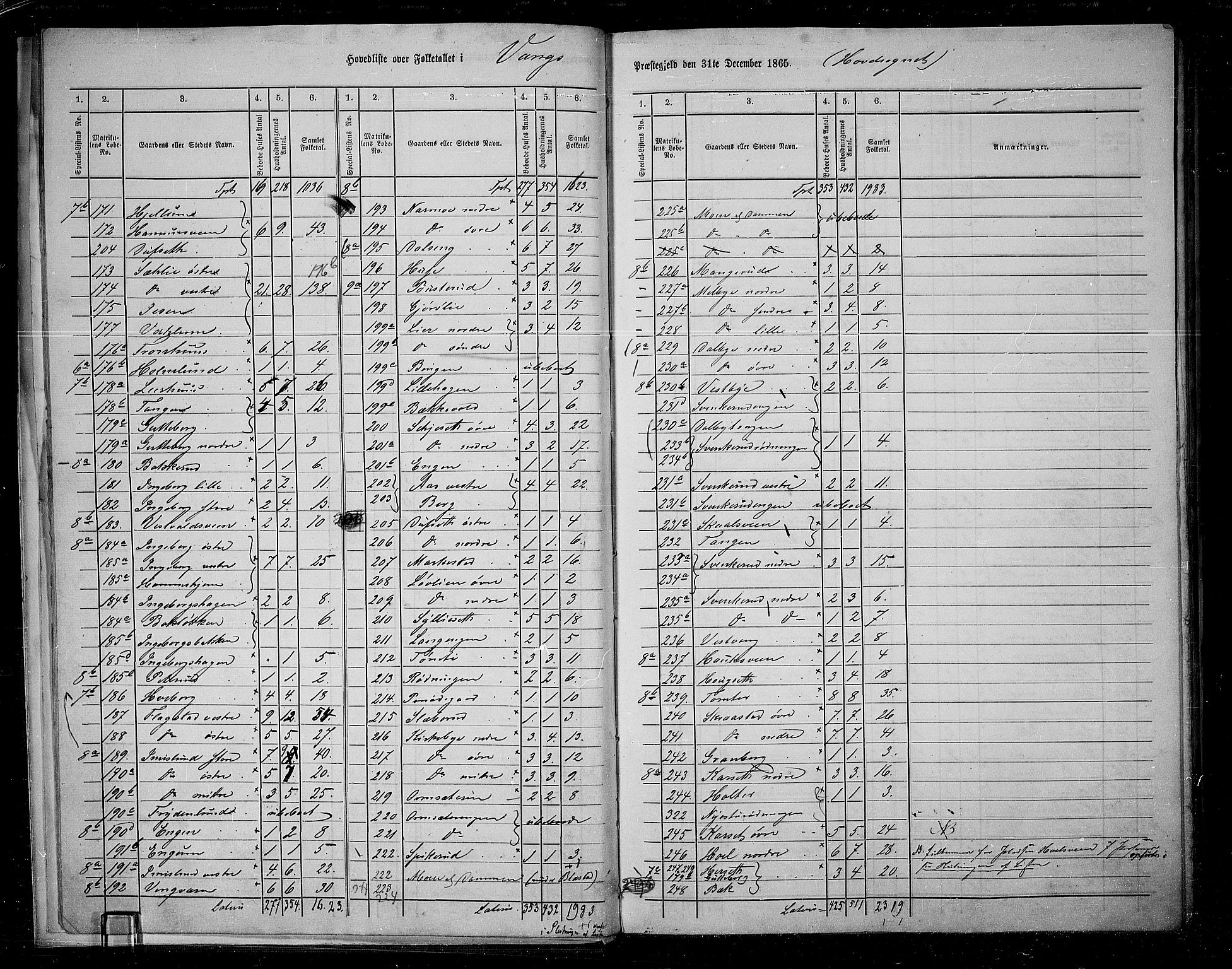 RA, 1865 census for Vang/Vang og Furnes, 1865, p. 10