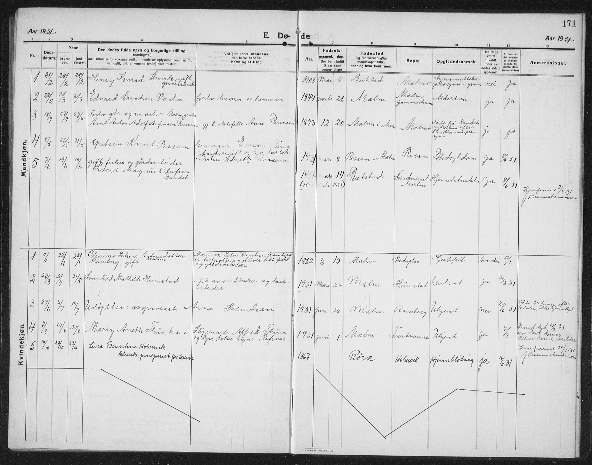 Ministerialprotokoller, klokkerbøker og fødselsregistre - Nord-Trøndelag, SAT/A-1458/745/L0434: Parish register (copy) no. 745C03, 1914-1937, p. 171