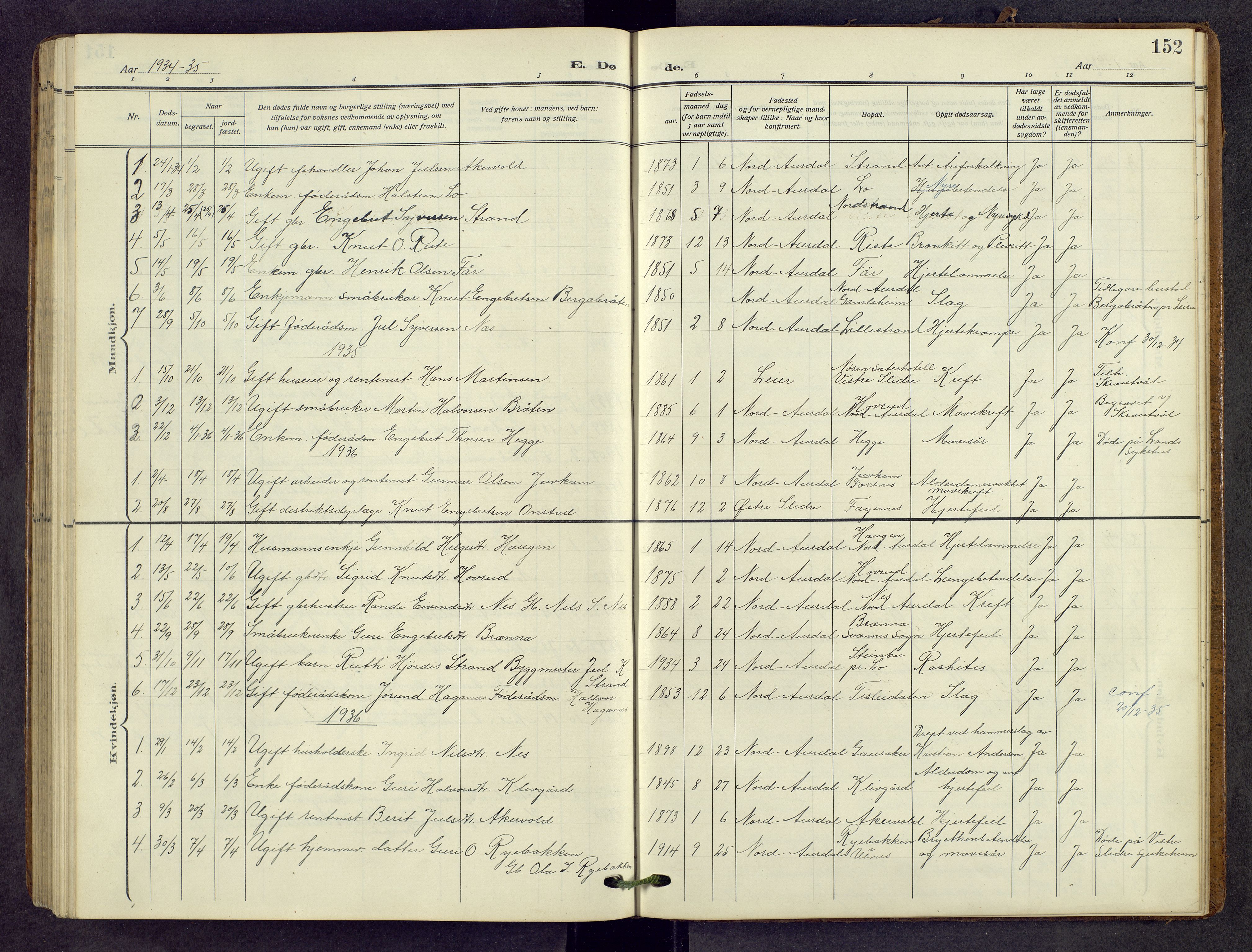 Nord-Aurdal prestekontor, SAH/PREST-132/H/Ha/Hab/L0013: Parish register (copy) no. 13, 1911-1948, p. 152