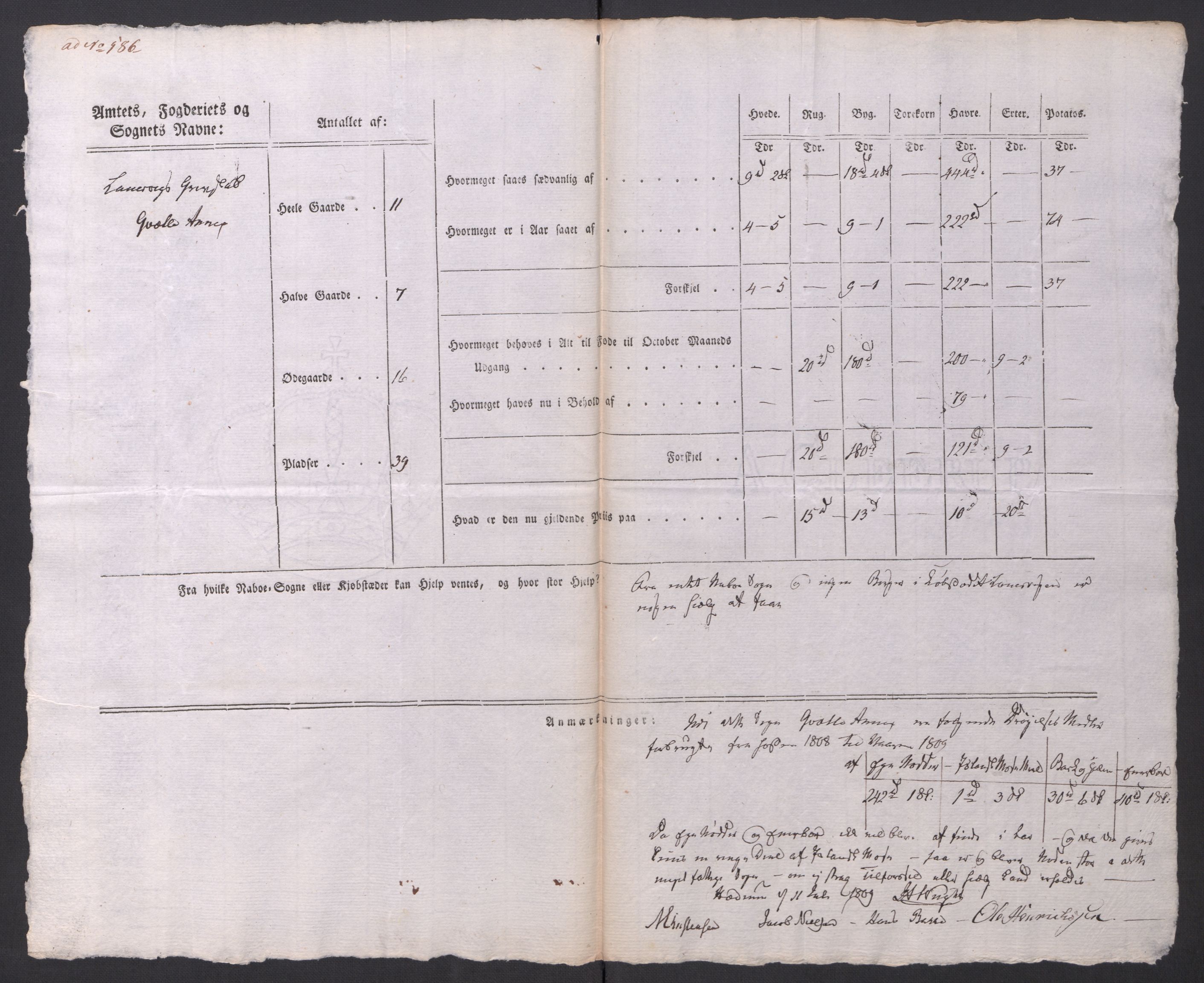 Regjeringskommisjonen 1807-1810, 1. kontor/byrå, AV/RA-EA-2871/Dd/L0014: Kornavl: De utfyldte skjemaer fra sognekommisjonene i Kristiania og Kristiansand stift, 1809, p. 228