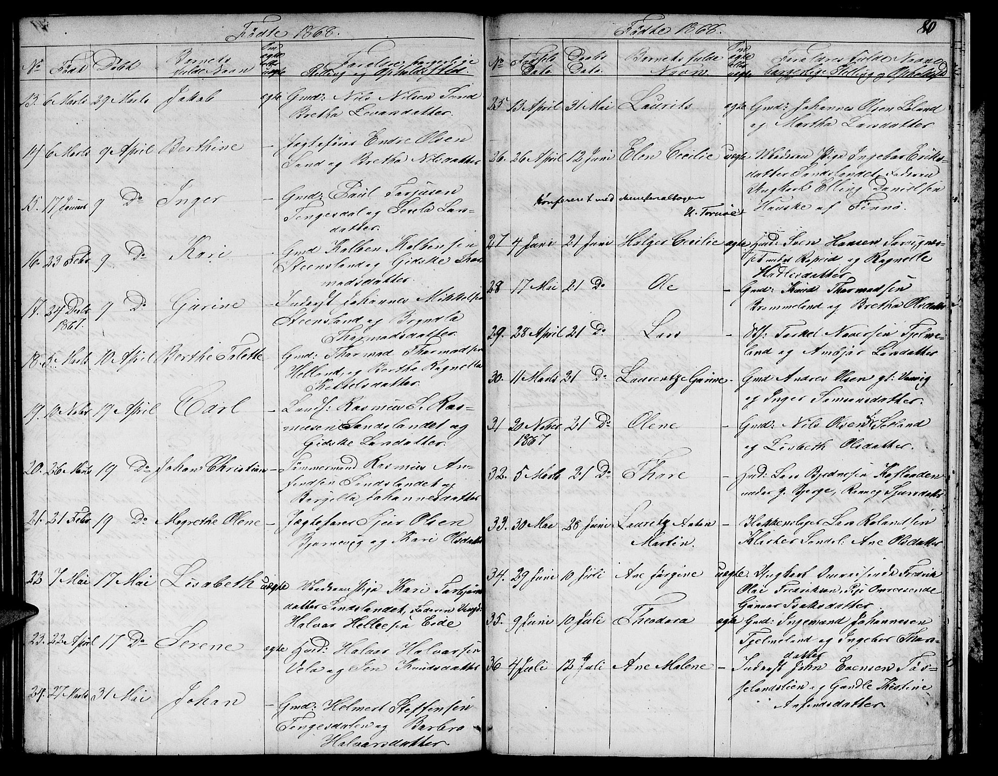 Sand sokneprestkontor, AV/SAST-A-101848/01/IV/L0002: Parish register (copy) no. B 2, 1852-1871, p. 80