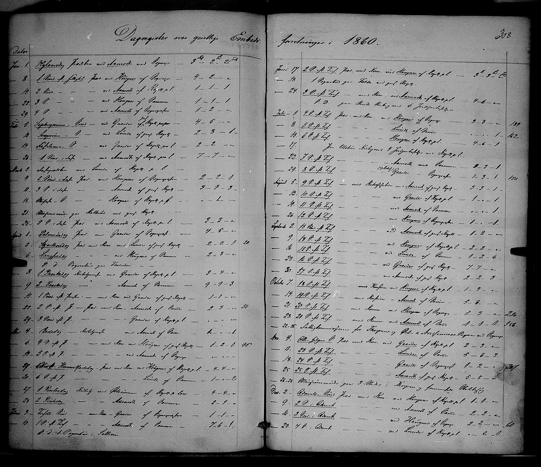 Nordre Land prestekontor, SAH/PREST-124/H/Ha/Haa/L0001: Parish register (official) no. 1, 1860-1871, p. 308