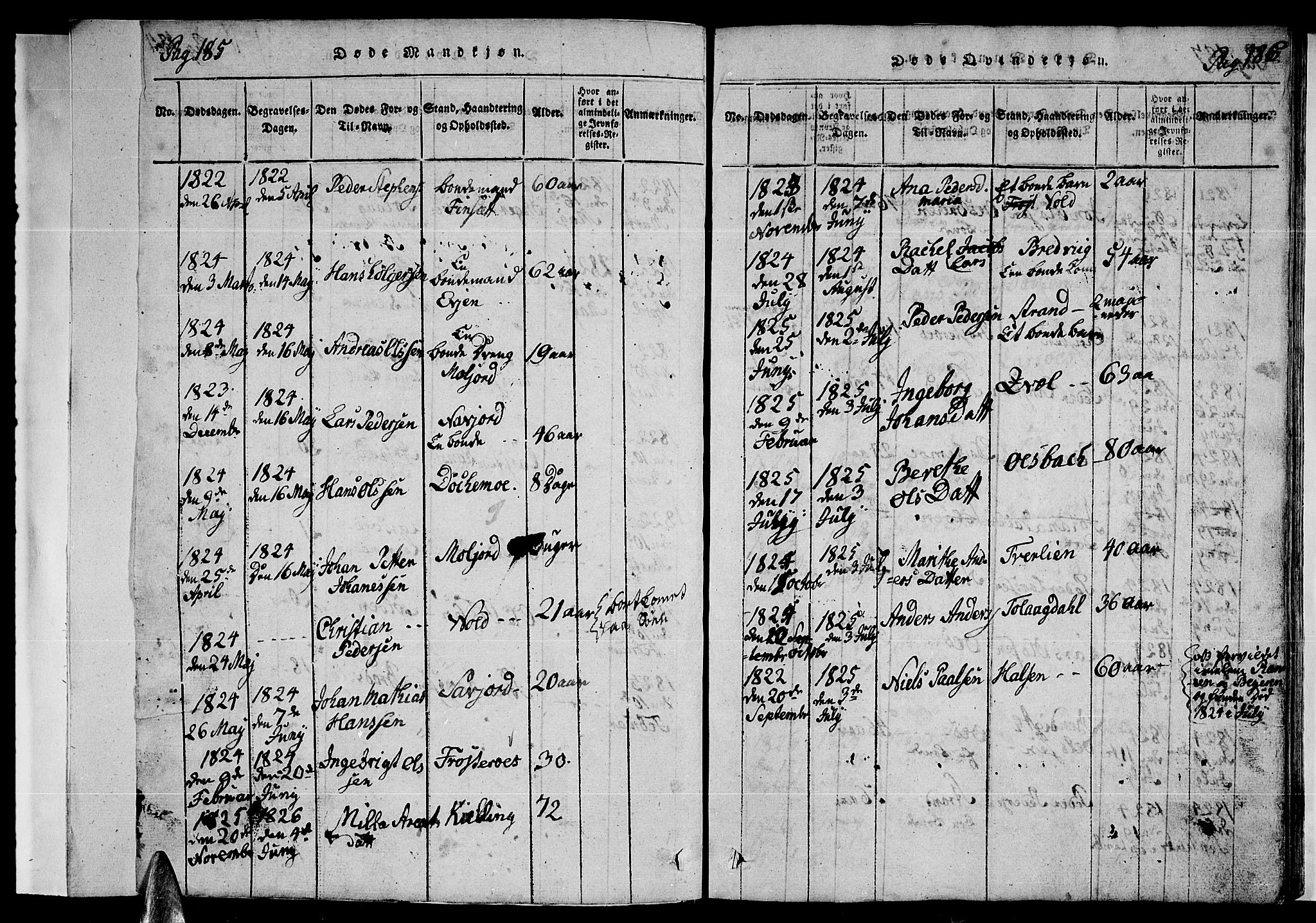 Ministerialprotokoller, klokkerbøker og fødselsregistre - Nordland, SAT/A-1459/846/L0651: Parish register (copy) no. 846C01, 1821-1841, p. 185-186