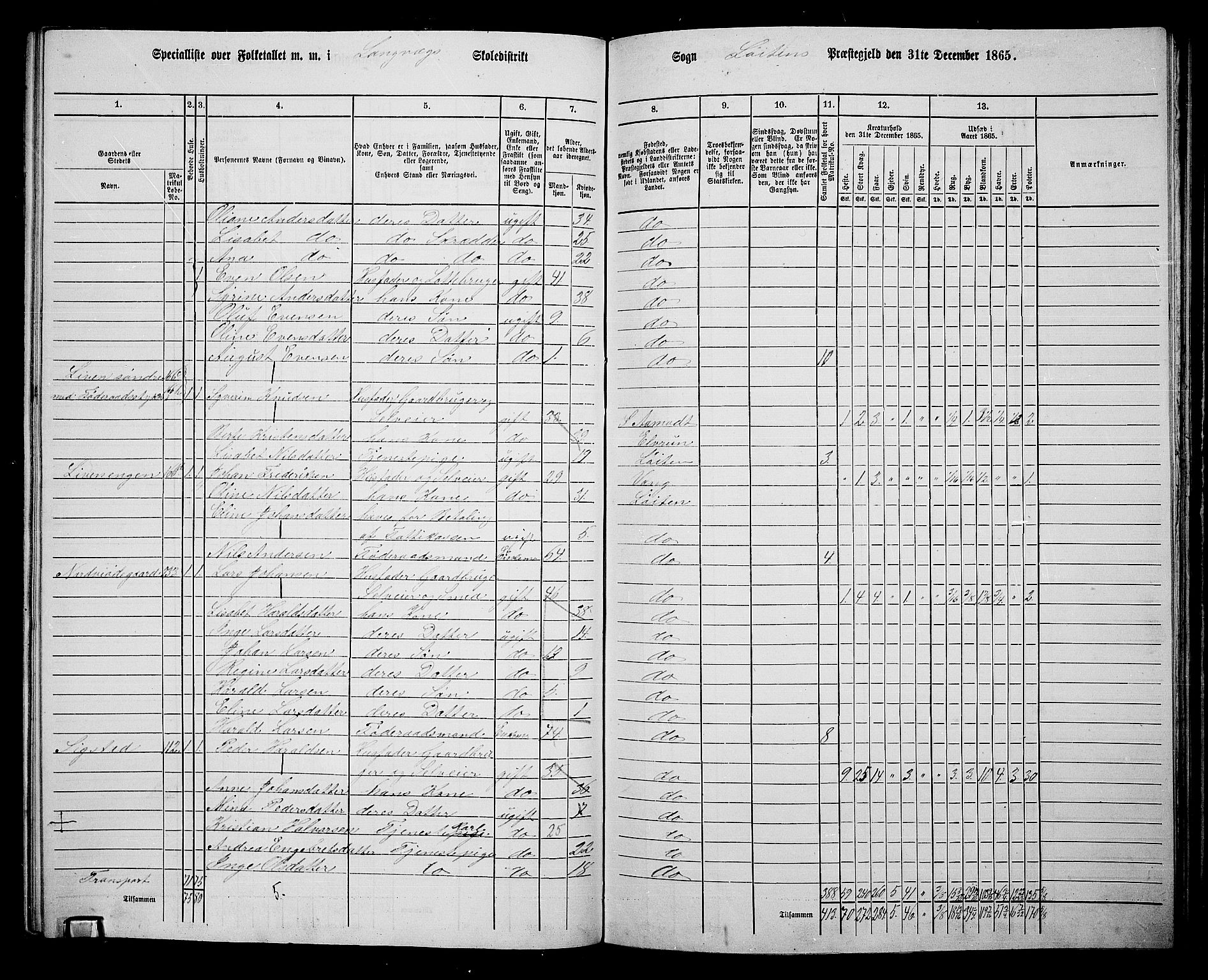 RA, 1865 census for Løten, 1865, p. 137