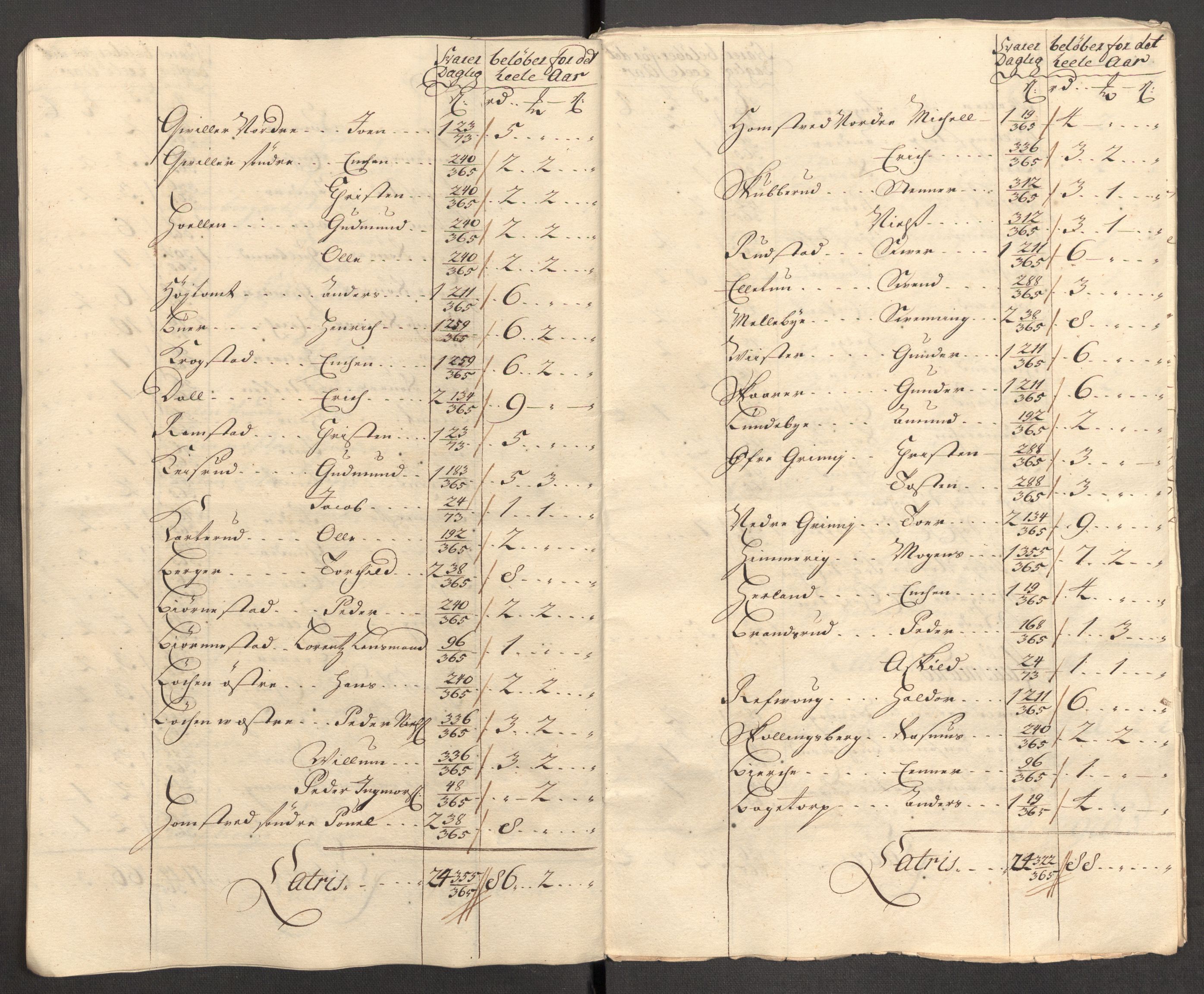 Rentekammeret inntil 1814, Reviderte regnskaper, Fogderegnskap, AV/RA-EA-4092/R07/L0305: Fogderegnskap Rakkestad, Heggen og Frøland, 1712, p. 42
