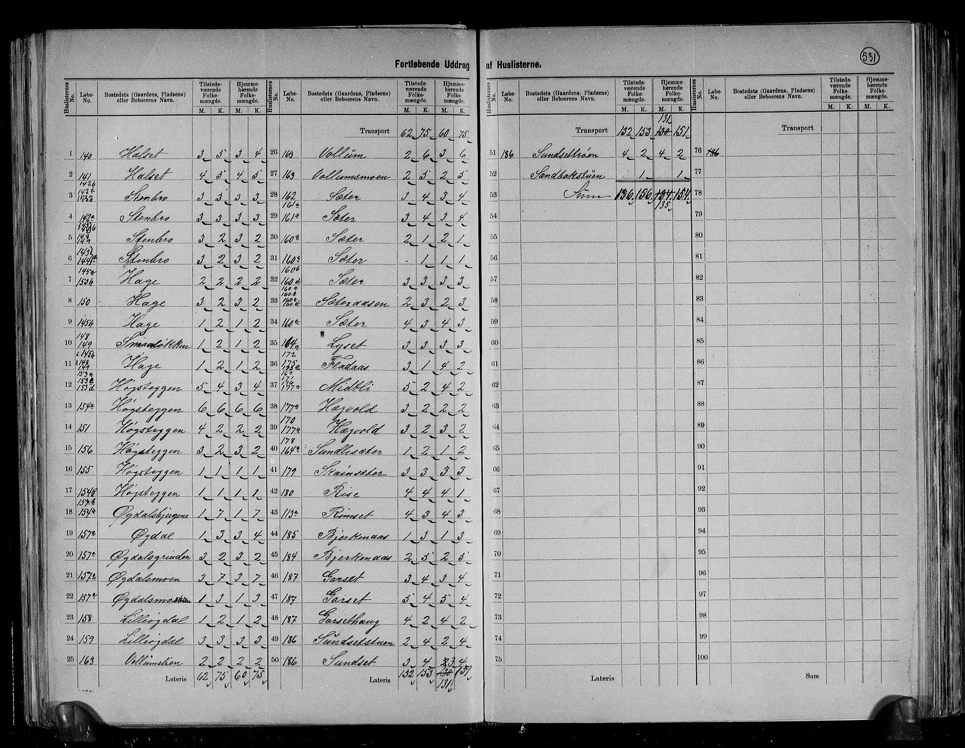 RA, 1891 census for 1649 Soknedal, 1891, p. 14