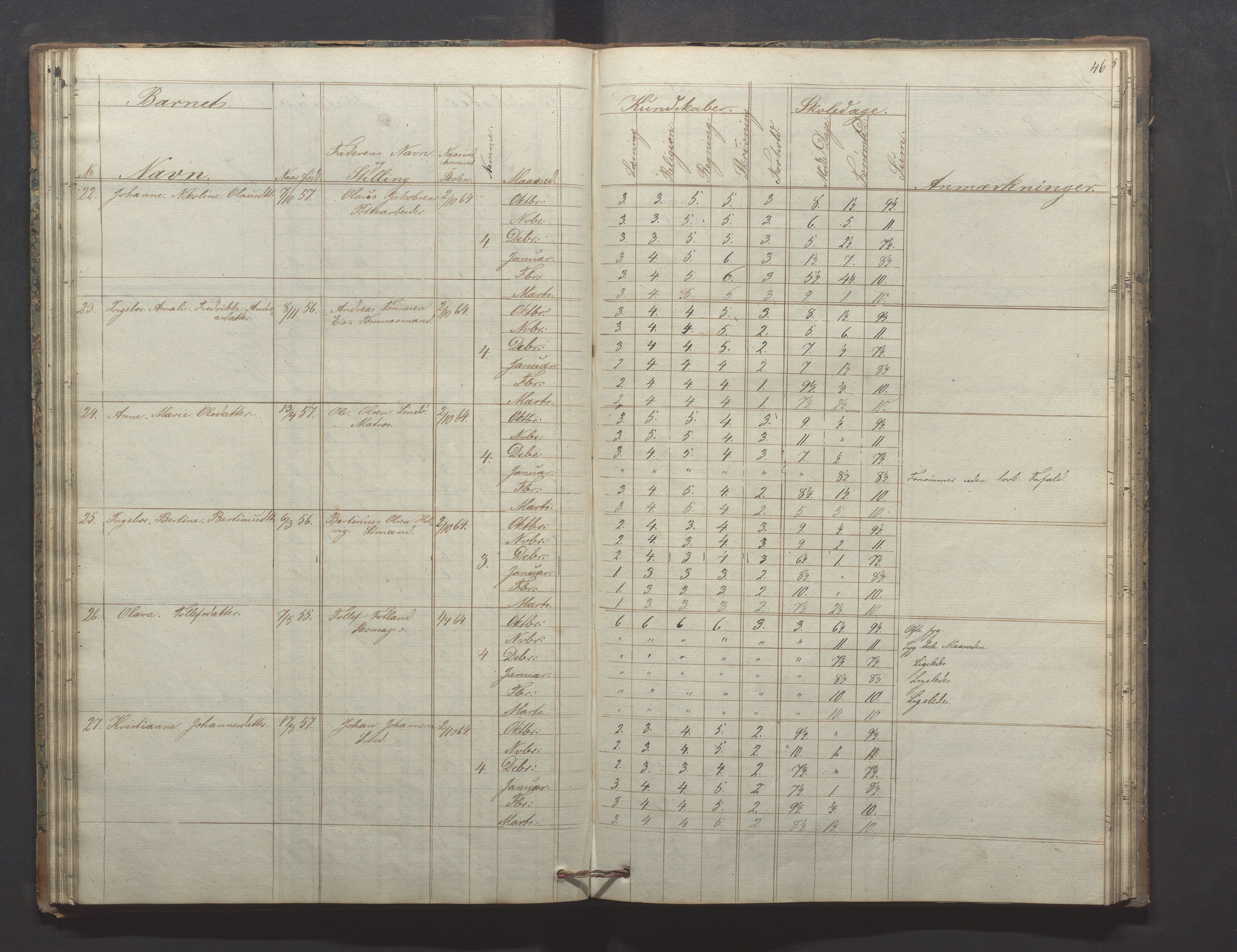 Egersund kommune (Ladested) - Egersund almueskole/folkeskole, IKAR/K-100521/H/L0009: Skoleprotokoll - Almueskolen, hjelpeklasse, 1862-1868, p. 46